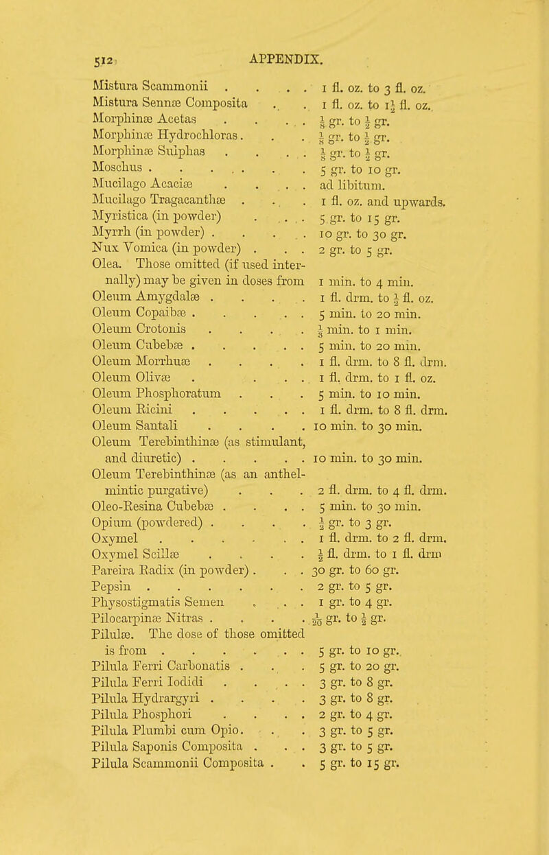 Mistura Scammonii Mistura Sennse Composita Morpliinoe Acetas Morpliina; Hydrochloras. Morpliinte Suipliaa Mosclius . . ... Mucilago Acacios Mucilago TragacantliEB Myristica (in powder) Myrrh, (in powder) . Nux Vomica (in powder) . Olea. Those omitted (if used inter- nally) may be given in doses from Oleum Amygdalae . Oleum Copaibas . Oleum Crotonis Oleum Cubebfe . Oleum Morrhuse Oleum 01iv£e Oleum Phosphoratum Oleum Ricini Oleum Santali Oleum Terebinthinaj (as stimulant and diuretic) .... Oleum Terebinthinaj (as an anthel- mintic purgative) Oleo-Resina Cubeba3 . Opium (powdered) . Oxymel .... Oxymel Scillce Pareira Radix (in powder) . Pepsin Physostigmatis Semen Pilocarpinaj Nitras . Pilula3. The dose of those omitted is from .... Pilula Ferri Carbonatis . Pilula Ferri lodidi Pilula Hydrargyri . Pilula Phosphor! Pilula Plumbi cum Opio. Pilula Saponis Composita . I fl. oz. to 3 fl. oz. I fl. oz. to IJ fl. oz., i gr. toigr. 1 gr. to 1 gr. 1 gr. to 1 gr. 5 gr. to lo gr. ad libitum. 1 fl. oz. and upwards. 5 gr- to IS gr. lo gr. to 30 gr. 2 gr. to 5 gr. I min. to 4 min. I fl. drm. to I fl. oz. 5 min. to 20 min. 1 min. to I min. 5 min. to 20 min. I fl. drm. to 8 fl. dxm. I fl. drm. to I fl. oz. 5 min. to 10 min. 1 fl. drm. to 8 fl. dim. 10 min. to 30 min. 10 min. to 30 min. 2 fl. drm. to 4 fl. drm. 5 mia. to 30 mia. i gr. to 3 gr. I fl. drm. to 2 fl. drm. 1 fl. drm. to I fl. drm 30 gr. to 60 gr. 2 gr. to 5 gr. I gr. to 4 gr. 25 gi- to|gr. 5 gr. 3gr. 2 gr. 3 gr. 3gr. to 10 gr. to 20 gr. to 8 gr. to 8 gr. to 4 gr. to 5 gr. to 5 gr.