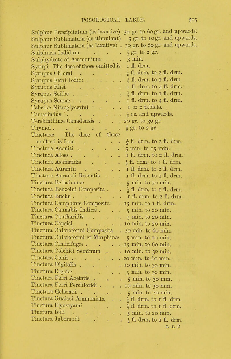 Sulphur Prtecipitatum (as laxative) Sulphur Sublimatuni (as stimulant) Sulphur Sublimatum (as laxative) . Sulphuris lodidum Sulphydrate of Ammonium . . Syrupl The close of those omitted is Syrupus Chloral .... Syrupus Ferri lodidi . .... Syrujjus Rhei .... Syrupus Scillte Syrupus Sennte .... TabellfB Nitroglycerin! . . . Tamarindus Terebinthinte Canadensis . . . Thymol Tincturse. The dose of those omitted is'from . . . . Tinctura Acdniti .... Tinctura Aloes. . ... Tinctura Asafo3tidse Tinctura Aurantii . . . . Tinctura Aurantii Eecentis . Tinctura Belladonnse . . . Tinctura Benzoini Composita . Tinctura Buchu Tinctura Camphorte Composita Tinctura Cannabis Indicas. , . Tinctura Caatharidis Tinctura Capsici . . . . Tinctura Chloroformi Composita Tinctura Chloroformi et Morphine Tinctm-a Cimicifugte . . . . Tinctura Colcloici Seminum . Tinctura Conii . . , . , Tinctura Digitalis .... Tinctura Ergotas . . . . Tinctura Ferri Acetatis . Tinctura Ferri Perchloridi . . . Tinctm'a Gelsemii . . . Tinctura Guaiaci Ammoniata . . Tinctura Hyoscyami Tinctura lodi Tinctura Jaboraudi 30 gr. to 60 gr. and upwards. 5 gr. to logr. and upwards. 30 gr. to 60 gr. and upwards. 1 gr.^ to 2 gr. 3 min. I fl. drm. i fl. drm. to 2 fl. drm. 1 fl. drm. to I fl. drm I fl. drm. to 4 fl. drm. 1 fl. drm. to I fl. drm. I fl. drm. to 4 fl. drm. I or 2 tablets, i oz. and upwards. 20 gr. to 30 gr. I gr. to 2 gr. ^ fl. drm. to 2 fl. drm. 5 min. to 15 min. I fl. drm. to 2 fl. dnn. 1 fl. drm. to I fl. drm. I fl. drm. to 2 fl. drm. I fl. drm. to 2 fl. drm. 5 min. to 20 min. 1 fl. drm, to I fl. dim. I fl. drm. to 2 fl. drm. 15 min. to I fl. drm. 5 min. to 20 min. 5 min. to 20 min. 10 min. to 20 min. 20 min. to 60 min. 5 min. to 10 mill. 15 min, to 60 min. 10 min. to 30 min, 20 min, to 60 min. xo mm. to 30 min. 5 min. to 30 min. 5 min. to 30 min. 10 min. to 30 min. 5 min. to 20 min, ^ fl. drm. to I fl. drm. 1 fl. drm. to I fl. drm, 5 min. to 20 min, 1 fl, drm. to I fl, drm.