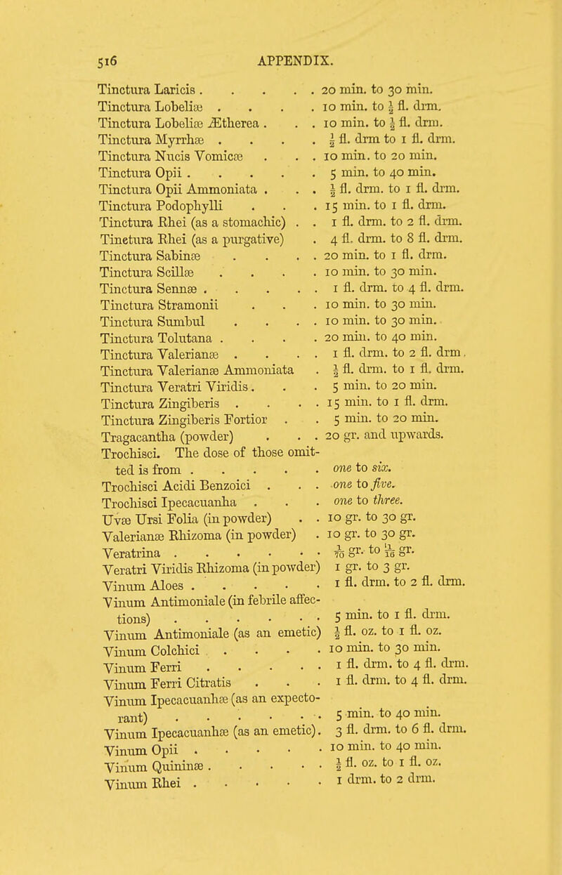 Tinctura Laricis. Tinctivra Lobeliaj . Tinctura LolieliEe jEth.erea. Tinctura Myrrhse . Tinctura Nucis Vomica3 Tinctura Opii .... Tinctura Opii Ammoniata . Tinctura Podophylli Tinctura Ehei (as a stomachic) Tinctura Rliei (as a purgative) Tinctura Sabinte Tinctura Scillfe Tinctura Sennse . Tinctura Stramonii Tinctura Sumbul Tinctiira Tolutana . Tinctura Valerianae . . . . Tinctura Valerianae Ammoniata Tinctura Veratri Viridis. Tinctura Zingiberis . . • . Tinctura Zingiberis Fortior . Tragacantba (powder) . . . Trocbisci. The dose of tbose omit- ted is from Trocbisci Acidi Benzoici . . . Trocbisci Ipecacxianba Uvse Ursi Folia (in powder) . . Valerianae Rbizoma (in powder) Veratrina Veratri Viridis Ebizoma (in powder) Vinum Aloes Vinum Antimoniale (in febrile affec- tions) Vinnm Antimoniale (as an emetic) Vinum Colcbici . . . • Vinum Ferri Vinum Ferri Citratis Vinum Ipecacuanbte (as an expecto- rant) . • • • • • Vinum Ipecacuanbae (as an emetic). Vinum Opii Vinum Quininse Vinnm Rbei 20 min. to 30 min. 10 min. to 1 fl. drm. 10 min. to 1 ft. drm. i fl. drm to I fl. drm. 10 min. to 20 min. 5 min. to 40 min. I fl. drm. to I fl. drm. 15 min. to I fl. drm. I fl. drm. to 2 fl. drm. 4 fl. drm. to 8 fl. drm. 20 min. to I fl. drm. 10 min. to 30 min. I fl. drm. to 4 fl. drm. 10 min. to 30 min. 10 min. to 30 min. , 20 min. to 40 min. I fl. drm. to 2 fl. drm. . I fl. drm. to I fl. drm. 5 min. to 20 min. . 15 min. to I fl. drm. . 5 min. to 20 min. . 20 gr. and upwards. one to six. ■one to five, one to three. 10 gr. to 30 gr. 10 gr. to 30 gr. i gr. to gr. I gr. to 3 gr. I fl. drm. to 2 fl. dim. 5 min. to I fl. drm. i fl. oz. to I fl. oz. 10 min. to 30 min. I fl. drm. to 4 fl. drm. I fl. drm. to 4 fl. drm. 5 min. to 40 min. 3 fl. drm. to 6 fl. drm. 10 min. to 40 min. 1 fl. oz. to I fl. oz.