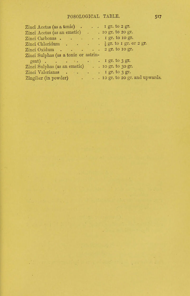 Zinci Acetas (as a tonic) . . . i gr. to 3 gr. Zinci Acetas (as an emetic) . . 10 gr. to 20 gr. Zinci Carbonas i gr. to 10 gr. Zinci Chloridum . . • . | gr. to i gr. or 2 gr. Zinci Oxidum 2 gr. to 10 gr. Zinci Sulphas (as a tonic or astrin- gent) I gr. to 3 gr. Zinci Sulphas (as an emetic) . . 10 gr. to 30 gr. Zinci Valerianas . . . . i gr. to 3 gr.