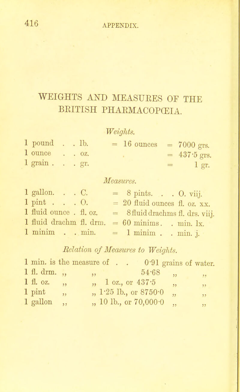 WEIGHTS AND MEASUEES OF THE BEITISH PHAEMACOPGEIA. 1 pound 1 ounce 1 grain . lb. oz. sv. Weights. - 16 ounces = 7000 grs. = 437-5 grs. 1 gr. Measures. 1 gallon. . C. 1 pint . . .0. 1 fluid ounce . fl. oz. 1 fluid drachm fl. drm. minim nun. 8 pints. . . 0. viij. 20 fluid ounces fl. oz. xx. 8 fluid drachms fl. drs. viij. 60 minims. . min. Ix. 1 minim . . min. j. Relation of Measures to Weights. 1 min. is the measure of . . 0'91 grains of water. 1 fl. drm. „ „ 54-68 „ 1 fl. oz. „ „ 1 oz., or 437-5 „ „ 1 pint „ „ 1-25 lb., or 8750-0 „ 1 gaUon „ „ 10 lb., or 70,000-0 „