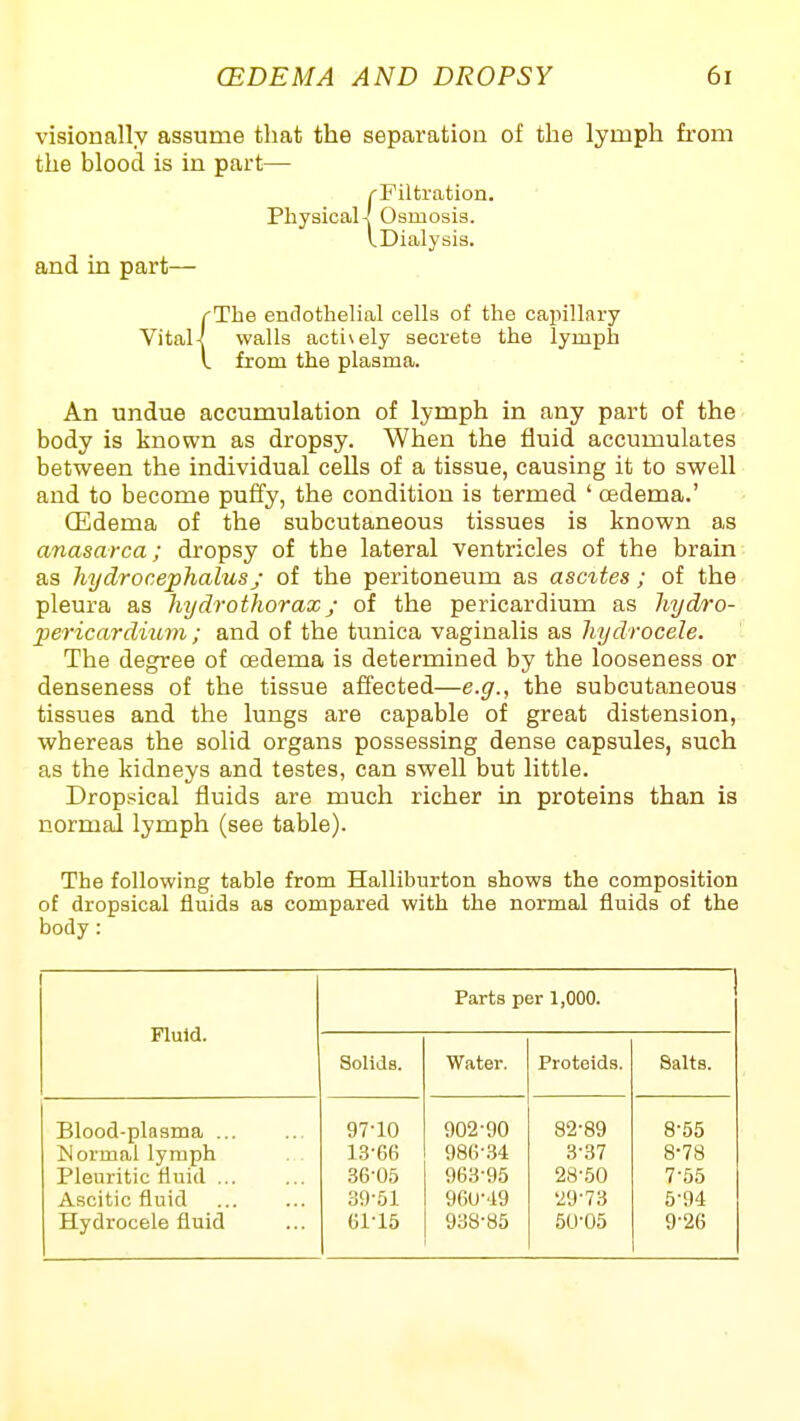 visionally assume that the separation of the lymph from the blood is in part— rPiltration. Physicali Osmosis. iDialysis. and in part— {The endothelial cells of the capillary walls actively secrete the lymph from the plasma. An undue accumulation of lymph in any part of the body is known as dropsy. When the fluid accumulates between the individual cells of a tissue, causing it to swell and to become puffy, the condition is termed ' cedema.' CEdema of the subcutaneous tissues is kijown as anasarca; dropsy of the lateral ventricles of the brain as hydrocephalus J of the peritoneum as ascites; of the pleura as hydrothorax; of the pericardium as hydro- jwricardi'uvi; and of the tunica vaginalis as hydrocele. The degree of cedema is determined by the looseness or denseness of the tissue affected—e.g., the subcutaneous tissues and the lungs are capable of great distension, whereas the solid organs possessing dense capsules, such as the kidneys and testes, can swell but little. Dropsical fluids are much richer in proteins than is normal lymph (see table). The following table from Halliburton shows the composition of dropsical fluids as compared with the normal fluids of the body: Fluid. Parts per 1,000. Solids. Water. Proteids. Salts. Blood-plasma ... 97-10 902-90 82-89 8-55 ISormal lymph 13-66 986-.34 3-37 8-78 Pleuritic fluid 36-05 963-95 28-50 7-55 Ascitic fluid 39-51 96U-.19 '29-73 5-94 Hydrocele fluid 61-15 938-85 50-05 9-26