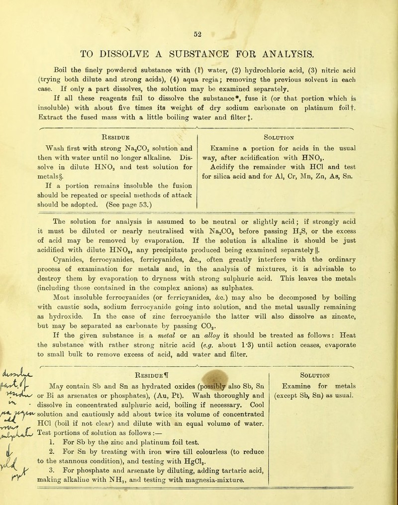 TO DISSOLVE A SUBSTANCE FOR ANALYSIS. 1^ Boil the finely powdered substance with (1) water, (2) hydrochloric acid, (3) nitric acid (trjdng both dilute and strong acids), (4) aqua regia; removing the previous solvent in each case. If only a part dissolves, the solution may be examined separately. If all these reagents fail to dissolve the substance*, fuse it (or that portion which is insoluble) with about five times its weight of dry sodium carbonate on platinum foilf. Extract the fused mass with a little boiling water and filter J. Residue Wash first with strong NajCOj solution and then with water until no longer alkaline. Dis- solve in dilute HNO, and test solution for metal s§. If a portion remains insoluble the fusion should be repeated or special methods of attack should be adopted. (See page 53.) Solution Examine a portion for acids in the usual way, after acidification with HNO3. Acidify the remainder with HCl and test for silica acid and for Al, Cr, Mn, Zn, As, Sn. The solution for analysis is assumed to be neutral or slightly acid; if strongly acid it must be diluted or nearly neutralised with NajCOg before passing H2S, or the excess of acid may be removed by evaporation. If the solution is alkaline it should be just acidified with dilute HNO3, any precipitate produced being examined separately ||. Cyanides, ferrocyanides, ferricyanides, &c., often greatly interfere with the ordinary process of examination for metals and, in the analysis of mixtures, it is advisable to destroy them by evaporation to dryness with strong sulphuric acid. This leaves the metals (including those contained in the complex anions) as sulphates. Most insoluble ferrocyanides (or ferricyanides, &c.) may also be decomposed by boiling with caustic soda, sodium ferrocyanide going into solution, and the metal usually remaining as hydroxide. In the case of zinc ferrocyanide the latter will also dissolve as zincate, but may be separated as carbonate by passing COj. If the given substance is a metal or an alloy it should be treated as follows: Heat the substance with rather strong nitric acid (e.g. about 13) until action ceases, evaporate to small bulk to remove excess of acid, add water and filter. Residue H ^ May contain Sb and Sn as hydrated oxides (possibly also Sb, Sn or Bi as arsenates or phosphates), (Au, Pt). Wash thoroughly and dissolve in concentrated sulphuric acid, boiling if necessary. Cool solution and cautiously add about twice its volume of concentrated HOI (boil if not clear) and dilute with an equal volume of water. Test portions of solution as follows:— 1. For Sb by the zinc and platinum foil test. 2. For Sn by treating with iron wire till colourless (to reduce to the stannous condition), and testing with HgCl,. 3. For phosphate and arsenate by diluting, adding tartaric acid, making alkaline with NH,, and testing with majjnesia-mixture. Solution Examine for metals (except Sb, Sn) as usual.