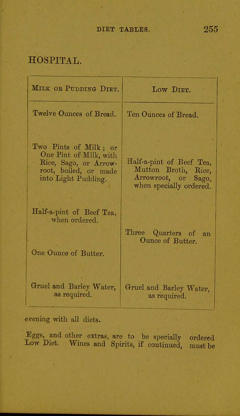 HOSPITAL. MiLz OB PuDDiNa Diet. Low Debt. Twelve Ounces of Bread. Ten Ounces of Bread. Two Pints of Milk; or 1 One Pint of Milk, with , Kice, Sago, or Arrow- root, boiled, or made into Light Pudding. Half-a-pint of Beef Tea, TVTn f f nn R ri Dinn XU. U t LUIl JjrObll J JK<lC6j Arrowroot, or Sago, when specially ordered. Half-a-pint of Beef Tea, j when ordered. Tlirfift Onflrf pra ov> Ounce of Butter. One Ounce of Butter. Gruel and Barley Water, as required. Gruel and Barley Water, as required. evening with all diets. Eggs, and other extras, are to be specially ordered Low Diet. Wines and Spirits, if continued, must be