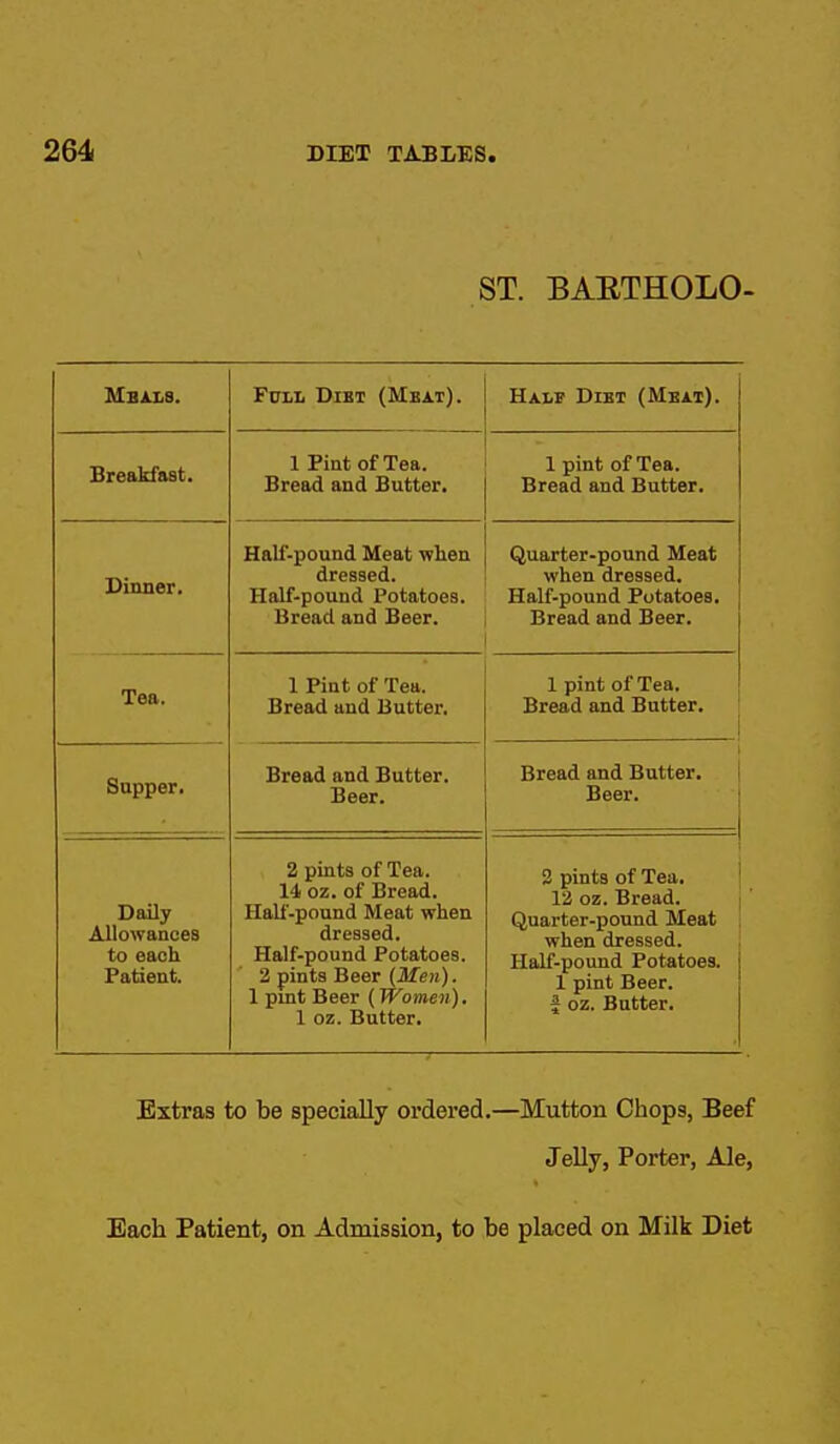 ST. BAETHOLO- MBiXS. Full Dibt (Mbat). HAbP Diet (Meat). xtreakiast. 1 Pint of Tea. Bread and Butter. 1 pint of Tea. Bread and Butter. Dinner. Half-pound Meat when dressed. Half-pound Potatoes. Bread and Beer. Quarter-pound Meat when dressed. Half-pound Potatoes. Bread and Beer. Tea. 1 Pint of Tea. Bread and Butter. 1 pint of Tea. Bread and Butter. Supper. Bread and Butter. Beer. Bread and Butter. I Beer. ! 1 Daily Allowances to each Patient. 2 pints of Tea. 14 oz. of Bread. Half-pound Meat when dressed. Half-pound Potatoes. 2 pints Beer (Jlfe?!). 1 pint Beer (Women). 1 oz. Butter. 3 pints of Tea, ' 12 oz. Bread. Quarter-pound Meat when dressed. Half-pound Potatoes. 1 pint Beer, f oz. Butter. Extras to be specially ordered.—Mutton Chops, Beef Jelly, Porter, Ale, Each Patient, on Admission, to be placed on Milk Diet