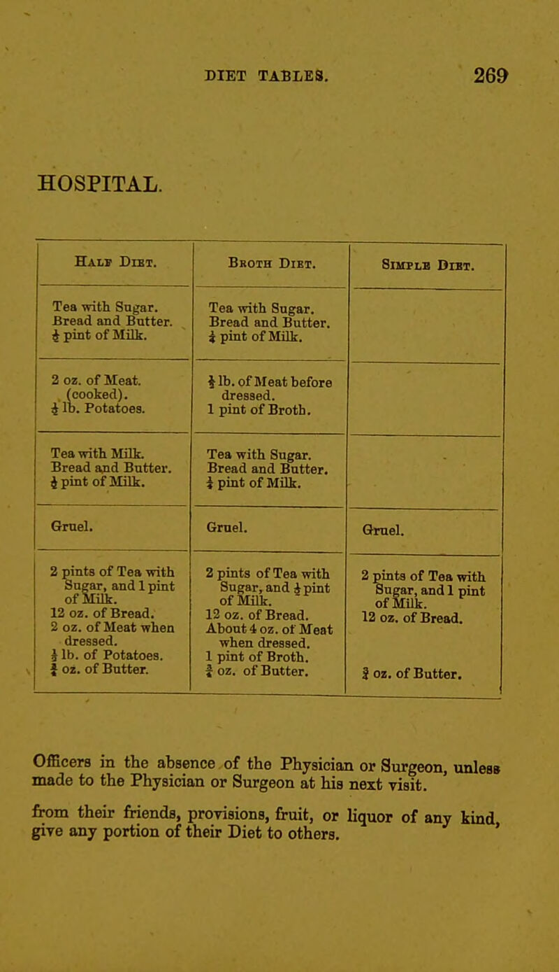 HOSPITAL. EaIiV Dist. Broth Dtrt fl TILTH r V TkYUm Tea with Sugar. Bread and Butter. i pint of Milk. Tea with Sugar, Bread and Butter. i pint of Milk. 2 oz. of Meat. (cooked). i lb. Potatoes. }lb. of Meat before dressed. 1 pint of Broth. HaO ^TC11« Bread and Butter, i pint of Milk. Tea with Sugar. Bread and Butter. i pint of Milk. Gmel. Gruel. Gmel. 2 pints of Tea with Sugar, and 1 pint of Milk. 12 oz. of Bread. 2 oz. of Meat when dressed. § lb. of Potatoes. f oz. of Butter. 2 pints of Tea with Sugar, and ipint of Milk. 12 oz. of Bread. About 4 oz. of Meat when dressed. 1 pint of Broth. f oz. of Butter. 2 pints of Tea with Sugar, and 1 pint of Milk. 12 oz. of Bread. 3 oz. of Butter. Officers in the absence of the Physician or Surgeon, unless made to the Physician or Surgeon at his next visit. from their friends, provisions, fruit, or liquor of any kind give any portion of their Diet to others. *