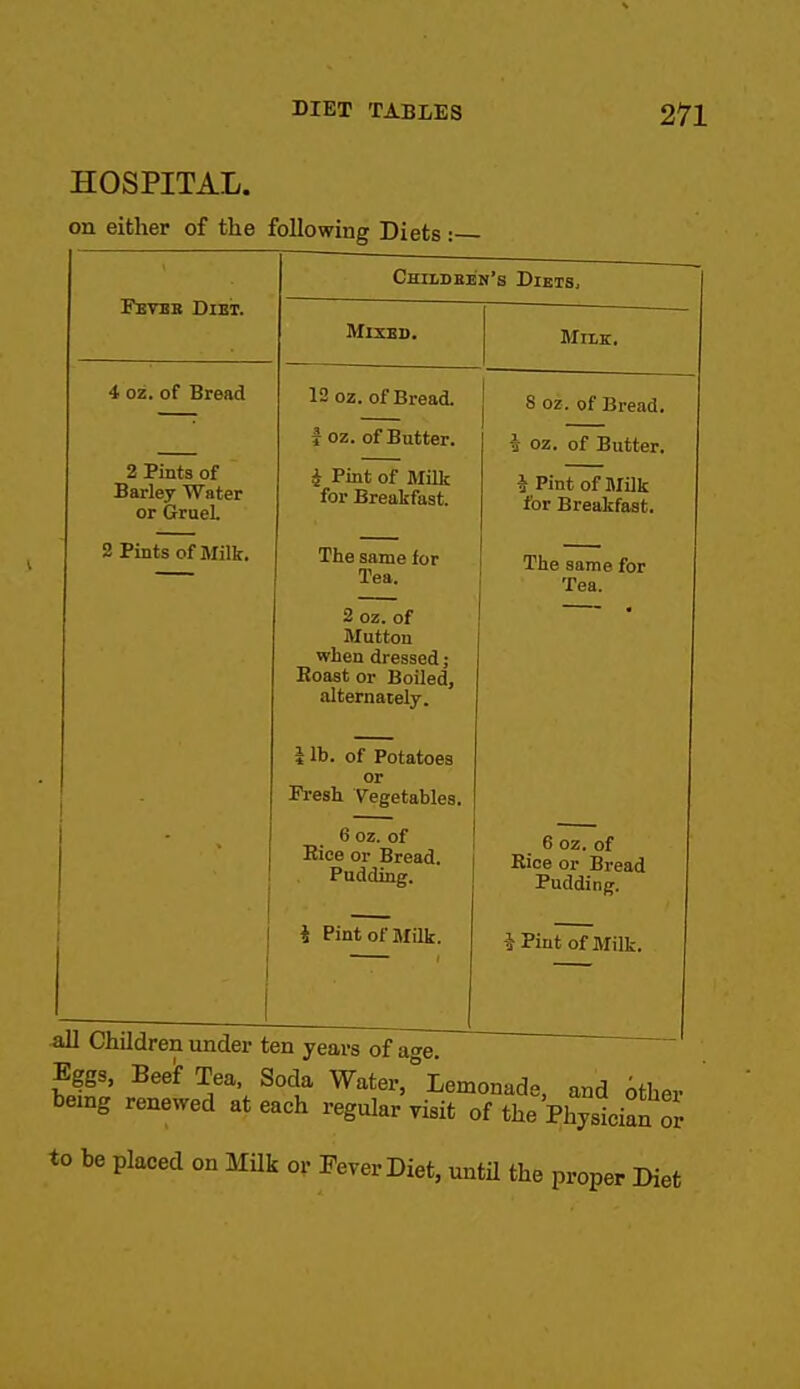 HOSPITAL. on either of the following Diets ; Fetbb Diet. 4 02. of Bread 2 Pints of Barley Water or GrueL 2 Pints of Milk. Childbbn's Diets, MiXBD. 12 oz. of Bread. foz. of Butter. i Pint of Milk for Breakfast. The same for Tea. 2 oz. of Mutton when dressed; Boast or Boiled, alternately. i lb. of Potatoes or Presh Vegetables. 6 oz. of Rice or Bread. Pudding. I Pint of Milk. MlXK. 8 oz. of Bread. ^ oz. of Butter. i Pint of Milk for Breakfast. The same for Tea. 6 oz. of Rice or Bread Pudding. -i Pint of Milk. all Children under ten years of acre. Eggs, Beet Tea, Soda Water, ° Lemonade, and other being renewed at each regular visit of the Physician or to be placed on MUk or Fever Diet, until the proper Diet