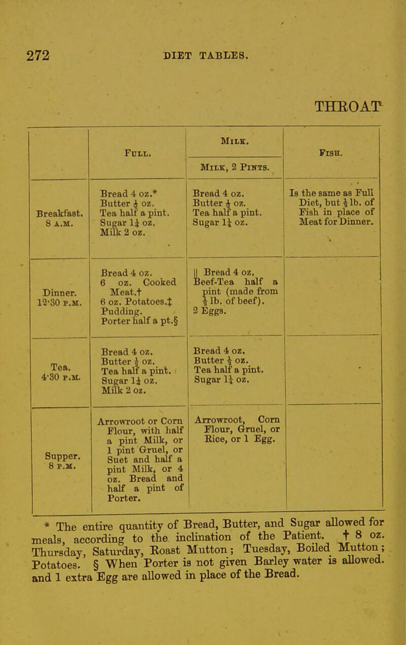 THEOAr Full. ■ Mile. MiiiK, 2 Pints. Fish. Breakfast. 8 A.M. Bread 4 oz.* Butter 4 oz. Tea half a pint. Sugar li oz. MiSc 2 oz. Bread 4 oz. Butter i oz. Tea half a pint. Sugar \i oz. Is the same as Full Diet, but i lb. of Piah in place of Meat for Dinner. Dinner. 12-30 P.M. Bread 4 oz. 6 oz. Cooked Meat.t 6 oz. Potatoes.! Pudding. Porter half a pt.§ y Bread 4 oz. Beet-Tea halt a pint (made from ilb. of beef). 2 Eggs. Tea. 4-30 P.M. Bread 4 oz. Butter i oz. Tea half a pint. Sugar li oz. MiTlr 2 07 Bread 4 oz. Butter ^ oz. Tea half a pint. Sugar li oz. Supper. 8 P.M. Arrowroot or Corn Flour, with half a pint Milk, or 1 pint Gruel, or Suet and half a pint Milk, or 4 oz. Bread and half a pint of Porter. Arrowroot, Com Flour, Gruel, or Kice, or 1 Egg. * The entire quantity of Bread, Butter, and Sugar allowed for meals, according to the incUnation of the Patient. t 8 oz. Thursday, Saturday, Eoast Mutton; Tuesday, Boiled Mutton; Potatoes. § When Porter is not given Barley water is allowed, and 1 extra Egg are allowed in place of the Bread.