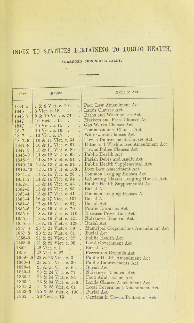 INDEX TO STATUTES PERTAINING TO PUBLIC HEALTH, AEEANGBD CHEONOLOGICALLT. Year Statute Name of Act 1844- 5 7 & 8 Vict. c. 101 . PHnT TiHw AmpTirlTTiAntj Aot 1845 8 Vict. c. 18 TifinrlR OljiimPR Apt, 1846- 7 f 9 & 10 Vict. c. 74 . T^5*1Vi<i nnrl WjmhlimispR Apt 1847 10 Vict. c. 14 . IVrnrVptsj anfl Fflirf; ma,llRPS Act 1847 10 Vict. c. 15 . (rfiQ Wnrl**? (~llaimp,R Apt 1847 10 Vict. c. 16 . OomTni^cjinnp'TQ (^l^nRPR Apt, 1847 10 Vict. c. 17 . . WrQtpTwnrl*ci OlnimpR Apt, 1847- 8 10 & 11 Vict. c. 34 . T^riWTlt4 TVlTnTflVPTYlPTlf (llfin^PS A P,t. 1847- 8 10 & 11 Vict. c. 61 . Batlis and Washhouses Auiendmeiit Act 1847- 8 10 & 11 Vict. c. 89 . T^r^TiimG T*r\lipfi llImiQpsi A pi 1848- -9 11 & 12 Vict. c. 63 . Piihh'p TTonUh Apt, 1848- -9 11 & 12 Vict. c. 91 . PaviqIi T)pHtc: jiiirl Anrlit. Apt 1849- -50 12 & 13 Vict. c. 94 . Pnl^lip H PCI 1 f]i .NiTnnlpmpnfa I Apt. 1849- -50 12 & 13 Vict. c. 103 . Pnnp Firiw AmpnnTiipnf Apt, 1851- -2 14 & 15 Vict. 0. 28 . i^mnTnnTi T.nncrino* TTmit!P<i Apt. WUUliXlVJll XJULli^lii^ XXVJlloCO XIL-U 1851- -2 14 & 15 Vict. c. 34 . Ti?i]ir>iTniio* Olti^iRpQ T,nrlcnncr TTmmPR Apt, 1852- 3 15 & 16 Vict. c. 42 . T*nlilip TTpoltn i^iiTM-* 1 PTnpnti 1 Apt X UUllLy XXCcllLli kJLI UIJiUlliCilLcll xxl.^L 1852- 3 15 & 16 Vict. c. 85 . r\m'lQl Apt 1853- 4 16 & 17 Vict. c. 41 . (V^TynTK-iTi T,r^n(YiTiiY TTnncpc Apt v.'UiiiiiiUll XjUUgllig XXUUocb jrxUL 1853- 4 16 & 17 Vict, c. 134 . T^iiTinl Apt 1854- 5 17 & 18 Vict. c. 87, . TsiTpml Apt 1855- 6 18 & 19 Vict. c. 70 . X UUllL, XJlUlarico xxCu 1855- ■6 18 & 19 Vict. c. 116 . Diseases Prevention Act 1855- -6 18 & 19 Vict. c. 121 . Nuisances Eemoval Act 1855- -6 18 & 19 Vict. c. 128 . Burial Act 1857- -8 20 & 21 Vict. c. 50 . Municipal Corporations Amendment Act 1857- -8 20 & 21 Vict. c. 81 . Burial Act 1858- -9 21 & 22 Vict. c. 97 . •Public Health Act 1858- -9 21 & 22 Vict. c. 98 . Local Government Act 1859 22 Vict. c. 1 Burial Act 1859 22 Vict. c. 27 Kecreation Grounds Act 1859 -60 22 & 23 Vict. c. 3 Public Health Amendment Act 1860 -1 23 & 24 Vict. c. 30 . Public Improvements Act 1860 -1 23 & 24 Vict. c. 64 . Burial Act 1860 -1 23 & 24 Vict. c. 77 . Nuisances Eemoval Act 1860 -1 23 & 24 Vict. c. 84 . Pood Adulteration Act 1860 -1 23 & 24 Vict. c. 106 . Lands Clauses Amendment Act 1861 -2 24 & 25 Vict. c. 61 . Local Government Amendment Act 1862 -3 25 & 26 Vict. c. 100 . Burial Act 1863 26 Vict. c. 13 Gardens in Towns Protection Act