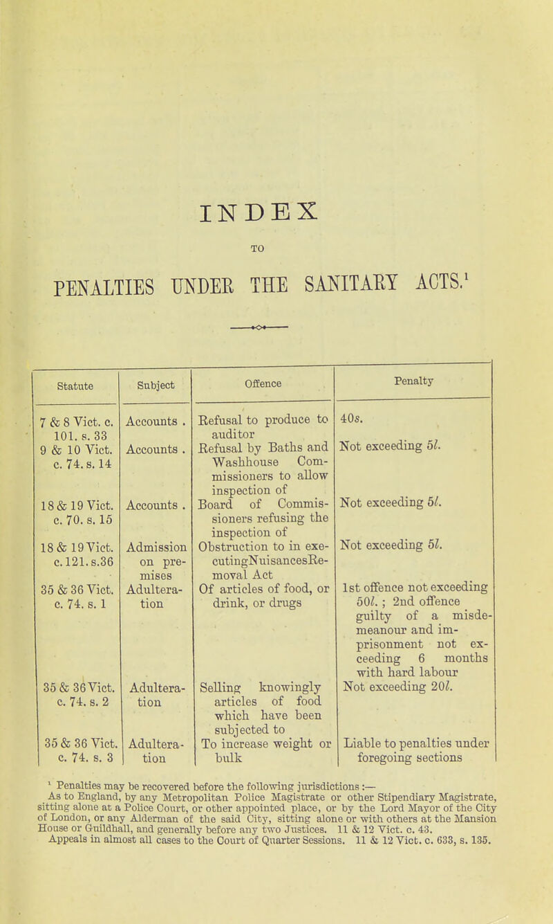 INDEX TO PENALTIES mj)m THE SMITAEY ACTS.^ statute Subject OfEence Penalty 7 & 8 Vict. c. Accounts . Kefusal to produce to 40s. 101. s. 33 auditor Not exceeding 51. 9 & 10 Vict. Accounts . Eefusal by Baths and c. 74. s. 14 Washhouse Com- missioners to allow inspection of Not exceeding 5/. 18 & 19 Vict. Accounts . Board of Commis- c. 70. s. 15 sioners refusing the inspection of Not exceeding 51. 18 & 19 Viet. Admission Obstruction to in exe- C.121.S.36 on pre- cutingNuisancesRe- mises moval Act 1st offence not exceeding 35 & 36 Vict. Adultera- Of articles of food, or c. 74. s. 1 tion drink, or drugs 50^. ; 2nd offence guilty of a misde- meanour and im- prisonment not ex- ceeding 6 months with hard labour 35 & 36 Vict. Adultera- Selling knowingly Not exceeding 201. c. 74. s. 2 tion articles of food which have been subjected to 35 & 36 Vict. Adulter a- To increase weight or Liable to penalties under c. 74. s. 3 1 tion bulk foregoing sections ' Penalties may be recovered before the following jiirisdictions:— As to England, by any Metropolitan Police Magistrate or other Stipendiary Magistrate, sitting alone at a Police Court, or other appointed place, or by the Lord Mayor of the City of London, or any Alderman of the said City, sitting alone or with others at the Mansion House or Gnildhall, and generally before any two Justices. 11 & 12 Vict. c. 43. Appeals in almost all cases to the Court of Quarter Sessions. 11 & 12 Vict. c. 633, s. 135.