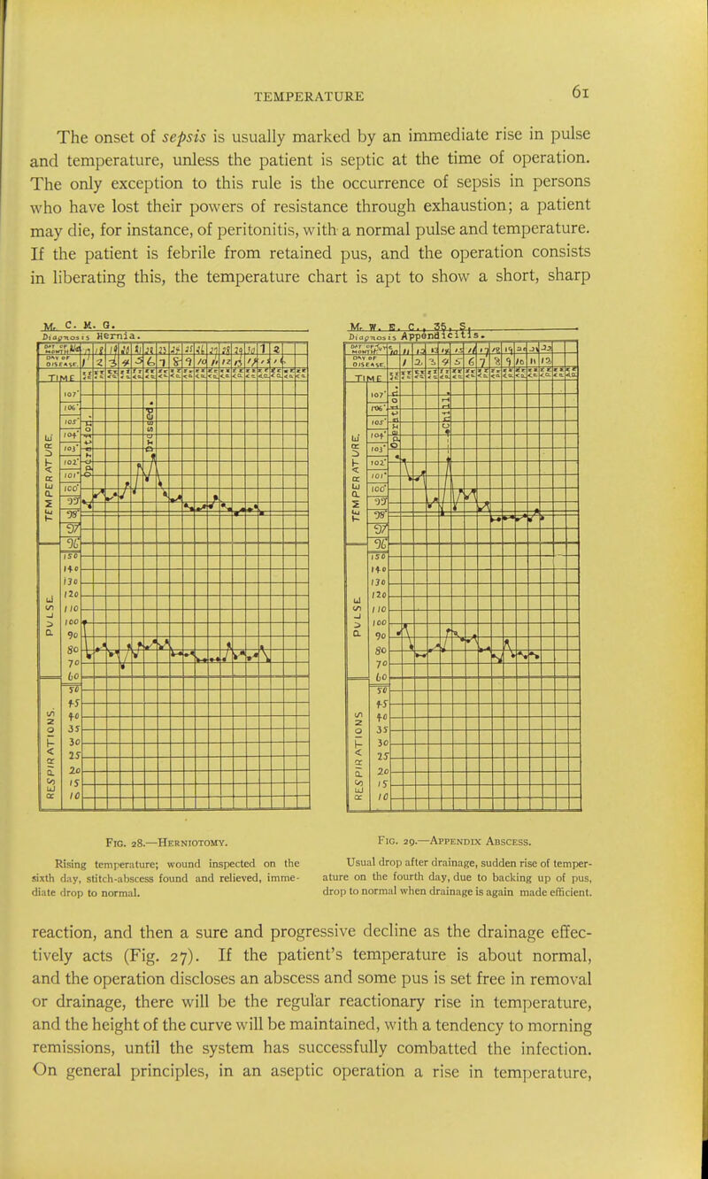 The onset of sepsis is usually marked by an immediate rise in pulse and temperature, unless the patient is septic at the time of operation. The only exception to this rule is the occurrence of sepsis in persons who have lost their powers of resistance through exhaustion; a patient may die, for instance, of peritonitis, with a normal pulse and temperature. If the patient is febrile from retained pus, and the operation consists in liberating this, the temperature chart is apt to show a short, sharp ■M. c. M. g. M, w. B. c, s. li Si 4t OF z i 3 T C- Ci 1 '/ , 1 ME X, t «e IT ex Z± i J 4 ft. XT — < ' r i: c & «: t — I07' !£«■ tos' fOf* los' loi Q) ■Tir fi -cr -cl P -f 101' lOC' oy r •* V -jn 9/ %' 150 1 + 0 (JO (20 110 100 90 80 70 60 W| *^ t •« ^« \ — sti f5 fo is 30 25 20 15 10 OAT f Fjyv e e /O H ,i 'r -4 J5 / 6 7 /c 11 5^ r J it <& X r <ia- <Q. CO- r e si o JC± i-i r1 -A ■•H # p. —T « \ i -ii A r- \ A \ »-* — 3 — 1 Fig. 28.—Herniotomy. Fig- 29.—Appendix Abscess. Rising temperature; wound inspected on the Usual drop after drainage, sudden rise of temper- sixth day, stitch-at)scess found and relieved, imme- ature on the fourth day, due to baclcing up of pus, diate drop to normal. drop to normal when drainage is again made efficient. reaction, and then a sure and progressive decline as the drainage effec- tively acts (Fig. 27). If the patient's temperature is about normal, and the operation discloses an abscess and some pus is set free in removal or drainage, there will be the regular reactionary rise in temperature, and the height of the curve will be maintained, with a tendency to morning remissions, until the system has successfully combatted the infection. On general principles, in an aseptic operation a rise in temperature,