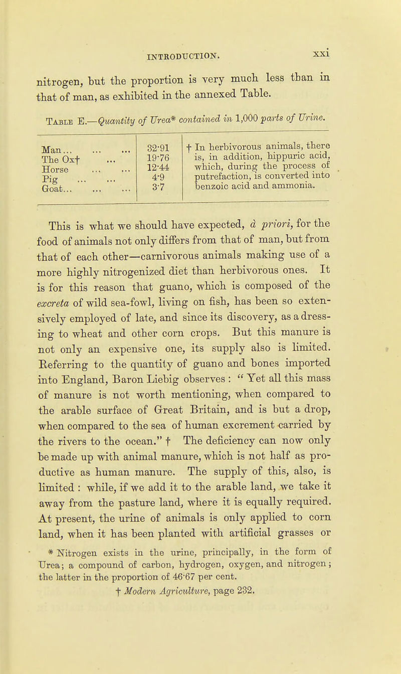 nitrogen, but the proportion is very much less than in that of man, as exhibited in the annexed Table. Table 'E—Quantity of Urea* contained in 1,000paHs of Urine. Man... The Oxf Horse Pig Goat... 32-91 19-76 12-44 4-9 3-7 f In herbivorous animals, there is, in addition, hippuric acid, which, during the process of putrefaction, is converted into benzoic acid and ammonia. This is what we should have expected, d priori, for the food of animals not only differs from that of man, but from that of each other—carnivorous animals making use of a more highly nitrogenized diet than herbivorous ones. It is for this reason that guano, which is composed of the excreta of wild sea-fowl, living on fish, has been so exten- sively employed of late, and since its discovery, as a dress- ing to wheat and other corn crops. But this manure is not only an expensive one, its supply also is limited. , Eeferring to the quantity of guano and bones imported into England, Baron Liebig observes :  Yet all this mass of manure is not worth mentioning, when compared to the arable surface of Great Britain, and is but a drop, when compared to the sea of human excrement carried by the rivers to the ocean. t The deficiency can now only be made up with animal manure, which is not half as pro- ductive as human manure. The supply of this, also, is limited : while, if we add it to the arable land, we take it away from the pasture land, where it is equally required. At present, the urine of animals is only applied to corn land, when it has been planted with artificial grasses or * Nitrogen exists in the urine, principally, in the form of Urea; a compound of carbon, hydrogen, oxygen, and nitrogen; the latter in the proportion of 46-67 per cent. t Modern Agriculture, page 232.