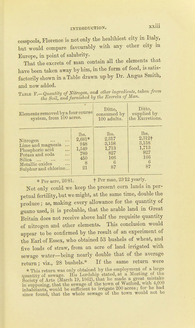 cesspools, Florence is not only tlie healthiest city in Italy, but would compare favourably with any other city m Europe, in point of salubrity. That the excreta of man contain aU the elements that have been taken away by him, in the form of food, is satis- factorily shown in a Table drawn up by Dr. Angus Smith, and now added. Table F.-Quantity of Nitrogen, and other ingredients, taTcen from ^-L. c»„.-7 A,^.M.7o7r«r7 7)1/ flhp. Excreta of Man. Elements removed by a four course system, from 100 acres. Ditto, consumed by 100 adults. Ditto, supplied by the Excretions. Nitrogen ... _ Lime and magnesia ... Phospboric acid Potass and soda Silica Metallic oxides Sulpbur and chlorine... lbs. 2,681* 948 1,549 780 450 8 21 lbs. 2,317 3,158 1,713 827 166 6 87 lbs. 2,312t 3,158 1,713 827 166 6 87 * Per acre, 26-81. t Per man, yearly.^ Not only could we keep the present corn lands in per- petual fertility, but we might, at the same time, double the produce; as, making every allowance for the quantity of guano used, it is probable, that the arable land in Great Britain does not receive above half the requisite quantity of nitrogen and other elements. This conclusion would appear to be confirmed by the result of an experiment of the Earl of Essex, who obtained 53 bushels of wheat, and five loads of straw, from an acre of land irrigated with sewage water—being nearly double that of the average return; viz., 28 bushels.* If the same return were * This return was only obtained by the employment of a large quantity of sewage. His Lordship stated, at a Meeting ot the Society of Arts (March 19,1862), that he mad^ a great mistake in supposing, that the sewage of the town ot Watford, with 4,000 inhabitants, would be sufficient to irrigate 200 acres; for he had since found, that the whole sewage of the town would not be