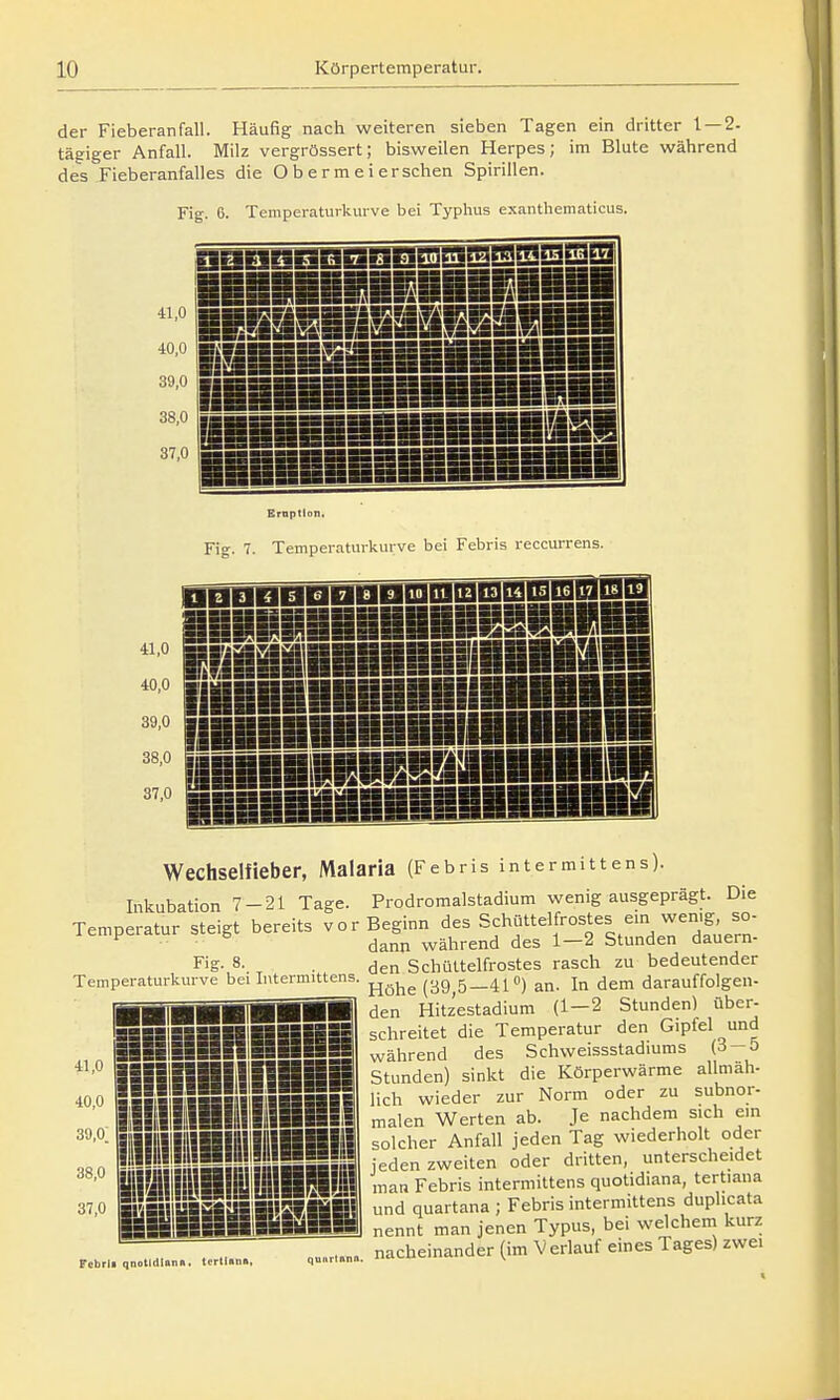 der Fieberanfall. Häufig nach weiteren sieben Tagen ein dritter 1 — 2- tägiger Anfall. Milz vergrössert; bisweilen Herpes; im Blute während des Fieberanfalles die Oberin ei er sehen Spirillen. Fig. 6. Temperaturkurve bei Typhus exanthematicus. 41,0 40,0 39,0 38,0 37,0 iEMimiBniiiis ms nn mm ■■Eil ■■■II iiii iBBI IBBI IBBiB IBBli IB Ii II! BBi IBI MB! ni IBl IBBBBBBH ISB&BBbB BB Brnptlon, Fig. 7. Temperaturkurve bei Febris reccurrens. Fig. 8. Temperaturkurve bei LitermUtens Wechselfieber, Malaria (Febris intermittens). Inkubation 7-21 Tage. Prodromalstadium wenig ausgeprägt. Die Temperatur steigt bereits vor Beginn des Schüttelfrostes em wenig so- ^ dann während des 1—2 Stunden dauern- den Schüttelfrostes rasch zu bedeutender Höhe (39,5—41) an. In dem darauffolgen- den Hitzestadium (1—2 Stunden) über- schreitet die Temperatur den Gipfel und während des Schweissstadiums (3-5 Stunden) sinkt die Körperwärme allmäh- lich wieder zur Norm oder zu subnor- malen Werten ab. Je nachdem sich ein solcher Anfall jeden Tag wiederholt oder jeden zweiten oder dritten, unterscheidet man Febris intermittens quotidiana, tertiana und quartana ; Febris intermittens duphcata nennt man jenen Typus, bei welchem kurz nacheinander (im Verlauf eines Tages) zwei 41,0 40,0 39,o; 38,0 37,0 ■■[■■■■■IL MBIBHBBBBg IHlDBIIIlBBfl Min Fcbrli qnotldlann. tertUn». quitrtann.