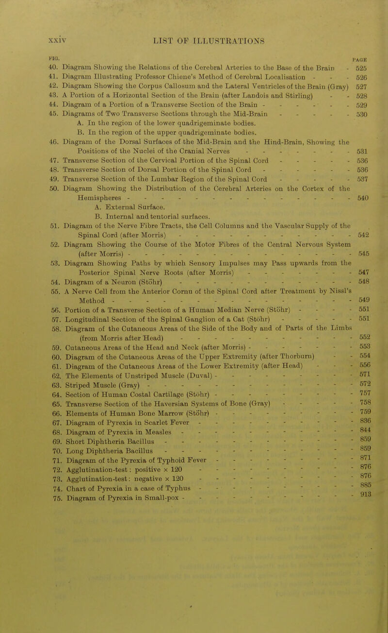 '•'10. PAGE 40. Diagram Showing the Relations of the Cerebral Arteries to the Base of the Brain - 525 41. Diagram Illustrating Professor Chiene's Method of Cerebral Localisation - - - 526 42. Diagram Showing the Corpus Callosum and the Lateral Ventricles of the Brain (Gray) 527 43. A Portion of a Horizontal Section of the Brain (after Landois and Stirling) - - 528 44. Diagram of a Portion of a Transverse Section of the Brain 529 45. Diagrams of Two Transverse Sections through the Mid-Brain 530 A. In the region of the lower quadrigeminate bodies. B. In the region of the upper quadrigeminate bodies. 46. Diagram of the Dorsal Surfaces of the Mid-Brain and the Hind-Brain, Showing the Positions of the Nuclei of the Cranial Nerves 581 47. Transverse Section of the Cervical Portion of the Spinal Cord 586 48. Transverse Section of Dorsal Portion of the Spinal Cord 536 49. Transverse Section of the Lumbar Region of the Spinal Cord 587 50. Diagram Showing the Distribution of the Cerebral Arteries on the Cortex of the Hemispheres 540 A. External Surface. B. Internal and tentorial surfaces. 51. Diagram of the Nerve Fibre Tracts, the Cell Columns and the Vascular Supply of the Spinal Cord (after Morris) 542 52. Diagram Showing the Course of the Motor Fibres of the Central Nervous System (after Morris) - 545 53. Diagram Showing Paths by which Sensory Impulses may Pass upwards from the Posterior Spinal Nerve Roots (after Morris) 547 54. Diagram of a Neuron (Stohr) 548 55. A Nerve Cell from the Anterior Cornu of the Spinal Cord after Treatment by Nissl's Method - - 549 56. Portion of a Transverse Section of a Human Median Nerve (Stohr) - - - - 551 57. Longitudinal Section of the Spinal Ganglion of a Cat (Stohr) 551 58. Diagram of the Cutaneous Areas of the Side of the Body and of Parts of the Limbs (from Morris after Head) 552 59. Cutaneous Areas of the Head and Neck (after Morris) ------- 553 60. Diagram of the Cutaneous Areas of the Upper Extremity (after Thorburn) - - 554 61. Diagram of the Cutaneous Areas of the Lower Extremity (after Head) - - - 556 62. The Elements of Unstriped Muscle (Duval) --------- 571 68. Striped Muscle (Gray) - - - - 572 64. Section of Human Costal Cartilage (Stohr) 757 65. Transverse Section of the Haversian Systems of Bone (Gray) ----- 758 66. Elements of Human Bone Marrow (Stohr) ^59 67. Diagram of Pyrexia in Scarlet Fever ----- 836 68. Diagram of Pyrexia in Measles   69. Short Diphtheria Bacillus ----- 859 70. Long Diphtheria Bacillus ------------ 859 71. Diagram of the Pyrexia of Typhoid Fever ^'^^ 72. Agglutination-test: positive x 120  ' ^^^ 73. Agglutination-test: negative x 120 ^'^^ 74. Chart of Pyrexia in a case of Typhus  75. Diagram of Pyrexia in Small-pox - - 