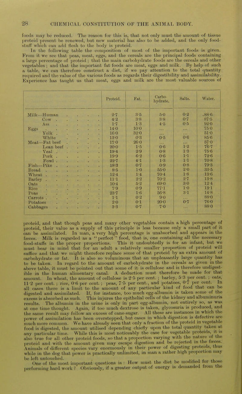 foods nijiy be reduced. The reason for this is, that not only must the amount of tissue proteid present be renewed, but new material has also to be added, and the only food- stuff which can add flesh to the liody is ])roteid. In the following table the com]josition of most of the important foods is given. From it we see that peas, meat, eggs, and the cereals are the principal foods containing a large percentage of jjroteid ; that the main carbohydrate foods are the cereals and other vegetables ; and that the important fat foods are meat, eggs and milk. By help of such a table, we can therefore construct a diet, if we pay attention to the total quantity requh-ed and the value of the various foods as regards their digestibility and assimilability. Experience has taught us that meat, eggs and milk are the most valuable sources of Proteid. Fat. (Jaroo- hydrate. Salts. Water. iViiiK—xxumau .... 0.7 0 0 0 \j . 00 0 Cow ..... 4-2 3-8 3-8 0-7 87-5 Ass ..... 1-7 1-3 4-5 0-5 920 Eggs 14-0 100 75 0 Yolk 16-0 32-0 51-0 White .... 13-0 0-3 6-5 o-'e 85-6 Meat—Fat beef .... 17-0 26-0 57-0 Lean beef .... 20-0 1-5 b'e 1-2 7'6-7 Veal 19-4 2-9 0-8 1-3 75-6 Pork 19-9 6-2 0-6 1-1 72-6 Fowl 22-7 4-1 1-3 1-1 70-8 Fish—Pike 18-3 0-7 0-9 0-8 79-8 Bread 8-5 1-0 55-0 2-0 33-5 Wheat 12-4 1-4 70-4 1-8 13-6 Barley ...... 11-1 2-2 70-2 2-7 13-8 Oats 10-4 5-2 69-0 3-0 12-4 Rice ...... 7-9 0-9 77-1 1-0 13-1 Peas 23-7 1-6 56-8 3-1 14-8 Carrots ...... 1-1 0-2 9-0 88-0 Potatoes 2-0 0-1 20-0 0-7 76-0 Cabbages 3-3 0-7 7-0 88-0 proteid, and that though peas and many other vegetables contain a high percentage of proteid, their value as a supply of this principle is less because only a small part of it can be assimilated. In man, a very high percentage is unabsorbed and appears in the ffeces. Milk is regarded as a perfect food, that is, one containing all the necessary food-stuffs in the proper proportions. This it undoubtedly is for an infant, but we must bear in mind that for an adult a relatively smaller proportion of proteid will suffice and that we might therefore replace some of that proteid by an extra amount of carbohydi-ate or fat. It is also so voluminous that an unpleasantly large quantity has to be taken. In regard to the amount of carbohydrate in the cereals as given in the above table, it must be pointed out that some of it is cellulose and is therefore undigest- ible in the human alimentary canal. A deduction must therefore be made for that amount. In wheat, the amount of cellulose is 2-5 per cent. ; barley, 5-3 per cent. ; oats, 11-2 per cent. ; rice, O-fi per cent. ; peas, 7'5 per cent., and potatoes, 0-7 per cent. In all cases there is a limit to the amount of any particular kind of food that can be digested and assimilated. If, for instance, too much egg-albumin is taken some of the excess is absorbed as such. This injures the epithelial cells of the kidney and albuminuria results. The albumin in the urine is only in part egg-albumin, not entirely so, as was at one time thought. Again, if too much dextrose is taken, glycosuria is produced, and the same result may follow an excess of cane-sugar. All these are instances m which the power of assimilation has been overstepped, but cases in which digestion is defective are much more common. We have already seen that only a fraction of the proteid in vegetable food is digested, the amount utilised depending chiefly upon the total quantity taken at any particular time. While this is most noticeably the case for vegetable proteids, it is also true for all other proteid foods, so that a proportion varying with the nature of the proteid and with the amount given may escape digestion and be rejected in the ffeces. Animals of different species vary enormously in their power of digesting proteids, thus while in the dog that power is practically unlimited, in man a rather high proportion may be left untouched. . , j-ji j r 4.1, One of the most important questions is : How must the diet be modihed tor those performing hard work ? Obviously, if a greater output of energy is demanded from the