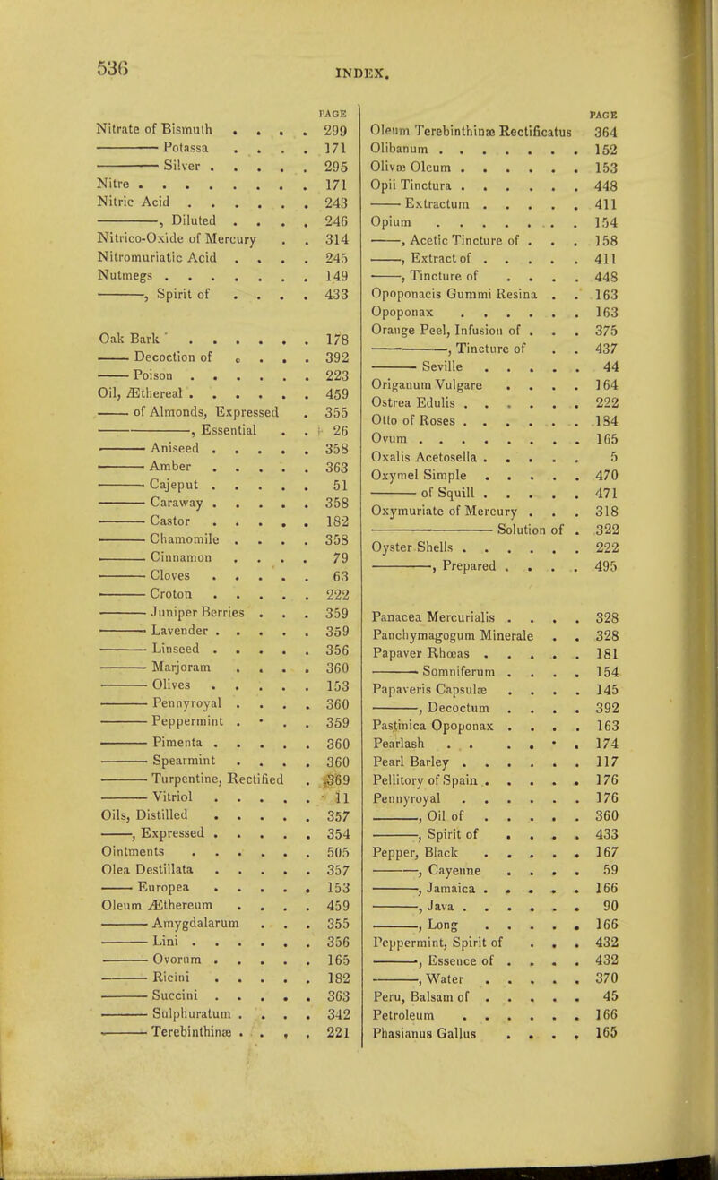 Nitrate of Bismuth . Potassa Silver . . Nitre Nitric Acid , Diluted Nitrico-Oxide of Mercury Nitromuriatic Acid Nutmegs .... , Spirit of . Oak Bark .... Decoction of o Poison .... Oil, iEtliereal .... of Almonds, Expressed , Essential ■ Aniseed . Amber Cajeput . ■ Caraway . Castor Chamomile Cinnamon Cloves Croton Juniper Berries • Lavender . Linseed . Marjoram Olives Pennyroyal Peppermint Pimenta . Spearmint Turpentine, Vitriol . Oils, Distilled , Expressed , Ointments Olea Destillata Europea Oleum jEthereum Amygdalarum Lini . ■ Ovoriim . • Ricini . ■ Succini ■ Sulpliuratum ■ Terebinthinae Reel fied PAGE 299 171 295 171 243 246 314 245 149 433 178 392 223 459 355 i 26 358 363 51 358 182 358 79 63 222 359 359 356 360 153 360 359 360 360 ^69 • 11 357 354 505 357 153 459 355 356 165 182 363 342 221 Oleum Terebinthinsc Recti Olibanum .... Olivae Oleum . Opii Tinctura . . Extractum . Opium .... , Acetic Tincture of , Extract of . ■ , Tincture of Opoponacis Gummi Resin Opoponax Orange Peel, Infusion of , Tincture of Seville ficatus Origanum Vulgare Ostrea Edulis . Otto of Roses . . Ovum .... Oxalis Acetosella . Oxymel Simple . of Squill . Oxymuriate of Mercury Solution Oyster Shells . , Prepared Panacea Mercurialis . Panchymagogum Minerale Papaver Rhoeas . Somniferum Papaveris Capsulce , Decoctum Pasjtinica Opoponax Pearlash Pearl Barley . Pellitory of Spain . Pennyroyal , Oil of . , Spirit of Pepper, Black , Cayenne , Jamaica . , Java . , Long Peppermint, Spirit of •, Essence of , Water Peru, Balsam of . Petroleum Phasianus Gallus