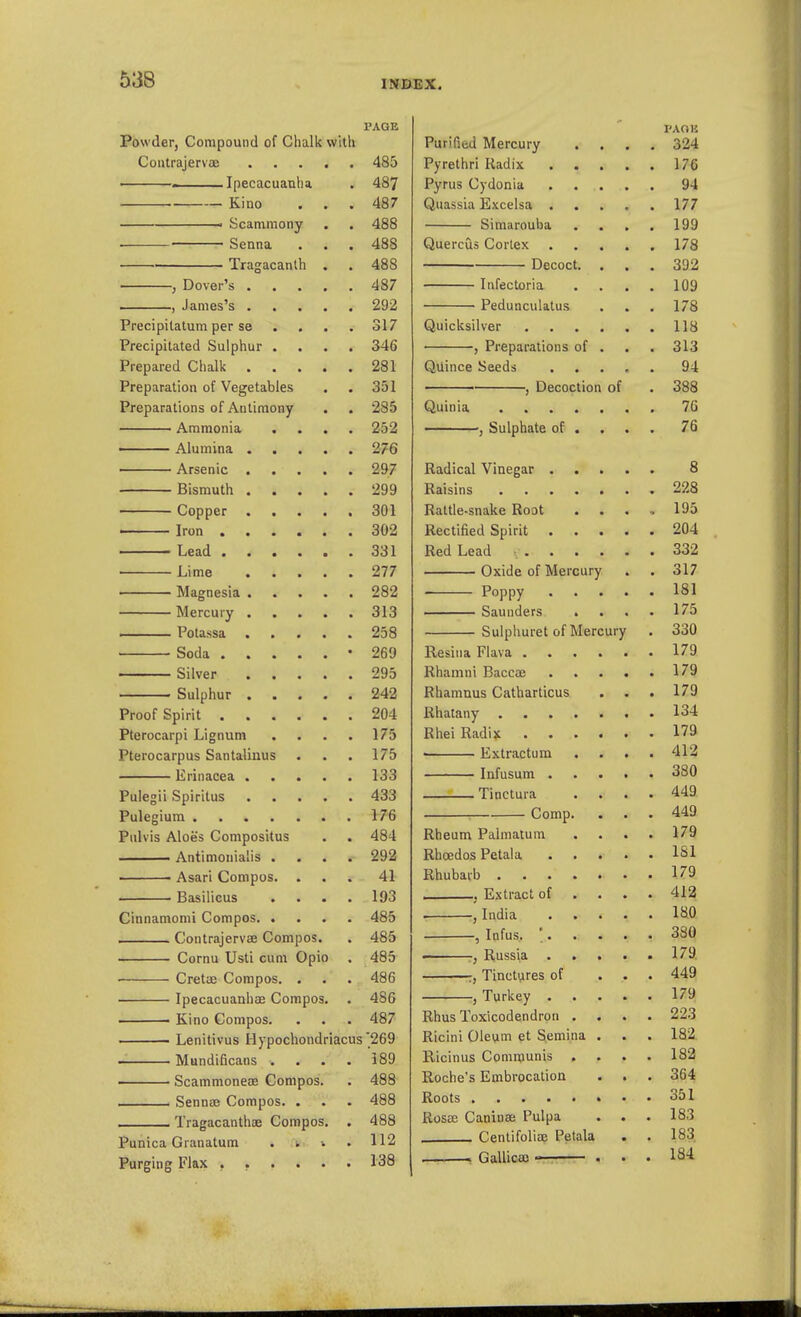 PAGE Powder, Compound of Chalk with Contrajervae 485 Ipecacuanha . 487 Kino ... 487 ■ Scammony . . 488 ■ Senna . . . 488 ■ Tragacanlh . . 488 , Dover's 487 • , James's 292 Precipitatum per se . . . .317 Precipitated Sulphur .... 346 Prepared Chalk 281 Preparation of Vegetables . . 351 Preparations of Antimony . . 285 Ammonia .... 252 Alumina 276 Arsenic 297 Bismuth 299 Copper 301 ■ Iron 302 Lead 331 Lime 277 Magnesia 282 Mercury 313 Potassa 258 Soda -269 Silver 295 Sulphur 242 Proof Spirit 204 Pterocarpi Lignum . . . . 175 Pterocarpus Santalinus . . . 175 Erinacea 133 Pulegii Spiritus 433 Pulegiura 176 Pulvis Aloes Compositus . . 484 ■ Antimonialis .... 292 ' Asari Compos. ... 41 — Basilicus . . . . 193 Cinnamomi Compos 485 I Contrajervae Compos. . 485 Cornu Usti cum Opio . 485 ~ Cretae Compos. . . . 486 Ipecacuanhae Compos. . 486 Kino Compos. . . . 487 Lenitivus Hypochondriacus'269 Mundificans .... i89 • Scammoneae Compos. . 488 , Sennae Compos. . . . 488 Tragacanthae Compos. . 488 Punica Granatum . \ . 112 Purging Flax ...... 138 I'Aon Purified Mercury .... 324 Pyrethri Radix 176 Pyrus Cydonia 94 Quassia Excelsa 177 Simarouba .... 199 Quercus Cortex 178 Decoct. ... 392 Infectoria .... 109 Pedunculatus . . . 178 Quicksilver 118 ■ , Preparations of . . . 313 Quince Seeds 94 • , Decoction of . 388 Quinia 76 , Sulphate of ... . 76 Radical Vinegar 8 Raisins 228 Rattle-snake Root ..... 195 Rectified Spirit 204 Red Lead , 332 Oxide of Mercury . . 317 Poppy 181 Saunders .... 175 Sulphuret of Mercury . 330 Resiiia Flava 179 Rhamni Baccae 179 Rhamnus Catharticus . . . 179 Rhatany 134 Rhei Radijc 179 ■ Extractum . . . .412 Infusum ..... 380 Tinctura .... 449 Comp. ... 449 Rheum Palmatum .... 179 Rhcedos Petala 181 Rhubarb 179 , Extract of .... 412 j India 180 , Infus. ' 380 ■ Russia ..... 179 ~, Tinctures of ... 449 , Turkey 179 Rhus Toxicodendron .... 223 Ricini Oleum et Semina . . . 182. Ricinus Communis .... 182 Roche's Embrocation . . . 364 Roots 351 Rosee Caniuae Pulpa . . . 183 Centifoliaj Petala . . 183 : Gallicoo — ... 184