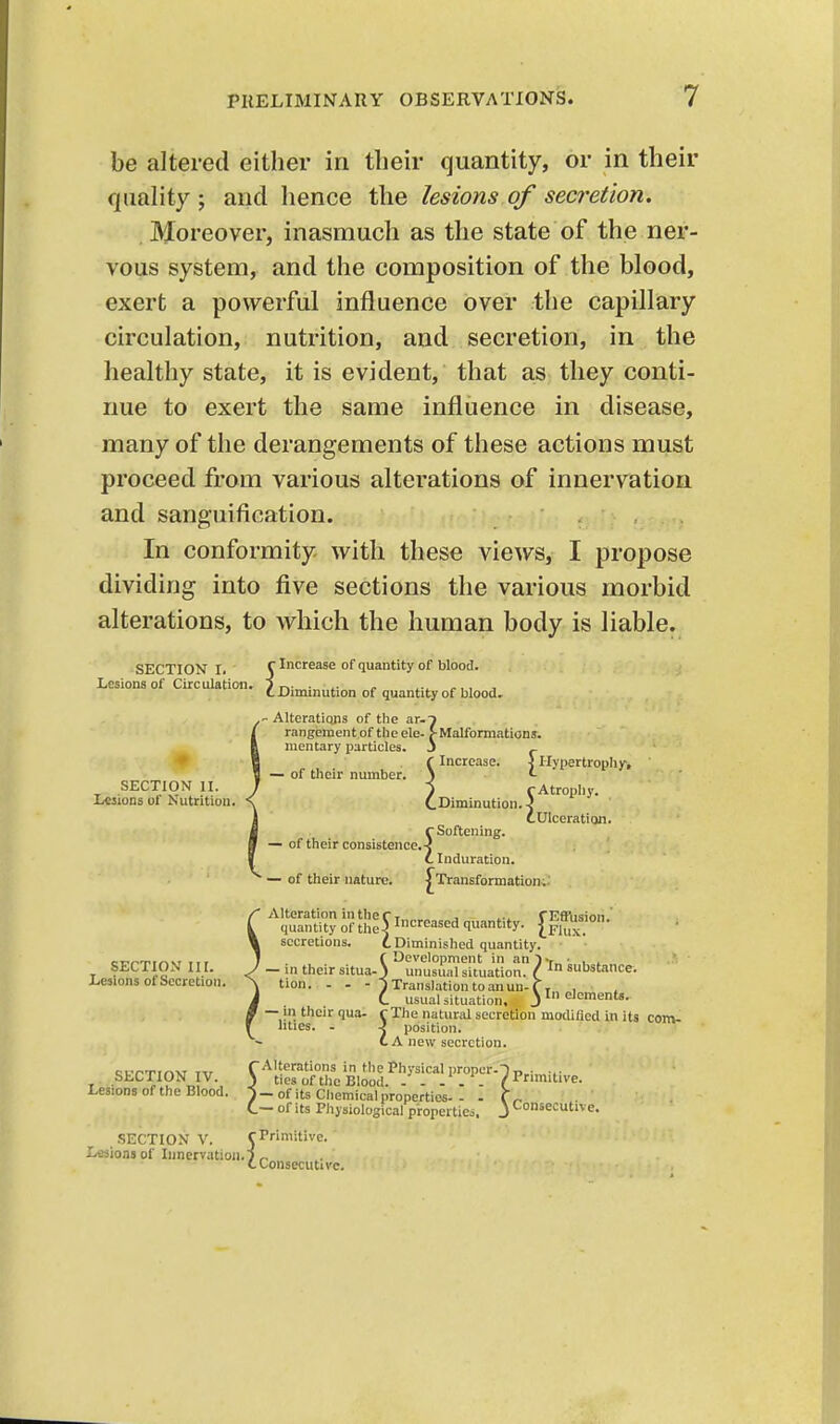be altered either in their quantity, or in their quality ; and hence the lesions of secretion. Moreover, inasmuch as the state of the ner- vous system, and the composition of the blood, exert a powerful influence over the capillary circulation, nutrition, and secretion, in the healthy state, it is evident, that as they conti- nue to exert the same influence in disease, many of the derangements of these actions must proceed from various alterations of innervation and sanguification. In conformity with these views, I propose dividing into five sections the various morbid alterations, to which the human body is liable. SECTION Ii r Increase of quantity of blood. Lesions of Circulation, ) r,. . .. „ ..-^ , ■ , C Diminution of quantity of blood- ^-Alterations of the ar.T rangeraent of the ele- > Malformations, nientary jjarticles. j _ C Increase. \ Hypertrophy^ — of their number. > <- SECTION II. J ■{ rAtrophy Lesions ol Nutrition. < CDiminution.-J 1 cUlceratic _Ulceration. r Softening. — of their consistence.■< L Induration. ■ — of their nature. J^Transformationi- Alteration inther T j ^ CEfRision quantity of theJ ^eased quantity. secretions. t Diminished quantity. SECTION n r. 7 —intheirsitua-S unusual situation. ^ ^ sul'stance Lesions of Secretion. N tion. - - - i Translation to an un-Ci , i C usual situation. 31 elements, -in their qua- rThenatur lities. - -J position C A new sec — in their qua- ^ The natural secretion modified in its com- position. A new secretion. ^vrTintj nr (Alterations in the Physical proper.) t,,-™-.- SLCTION IV. \ ties of the Blood. . - ... /Pmitive. Lesions of the Blood. )-of its Chemical properties-- - f - C- of its Physiological properties, J Consecutu SECTION V. CPrimitive. Lesions of Innervation. 5 „ C Consecutive.