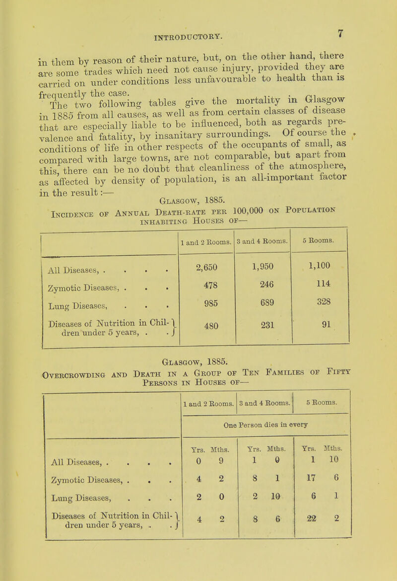 in them by reason of their nature, but, on the other hand, there are some trades which need not cause injury, provided they are carried on under conditions less unfavourable to health than is freauently the case. , • /-n The two following tables give the mortality in Glasgow in 1885 from all causes, as well as from certain classes ot disease that are especially liable to be influenced, both as regards pre- valence and fatality, by insanitary surroundings. Of course the , conditions of life in other respects of the occupants of small, as compared with large towns, are not comparable, but apart Irom this there can be no doubt that cleanliness of the atmosphere, as affected by density of population, is an all-important factor in the result:— Glasgow, 1885. Incidence of Annual Death-kate pek 100,000 on Population iNHABiTiisG Houses of— 1 and 2 Eooms. 3 and 4 Rooms. 5 Rooms. All Diseases, . . . • 2,650 1,950 1,100 Zymotic Diseases, . . • 478 246 114 Lung Diseases, . • • 985 689 328 Diseases of Nutrition in Chil- \ dren under 5 years, . . J 480 231 91 Glasgow, 1885. Overcrowding and Death in a Group of Ten Families of Fifty Persons in Houses of— 1 and 2 Rooms. 3 and 4 Eooms. 5 Eooms. One Person dies in every Yrs. Mths. Trs. Mths. Yrs. Mths. All Diseases, .... 0 9 1 0 1 10 Zymotic Diseases, . . 4 2 8 1 17 6 Limg Diseases, 2 0 2 10 6 1 Diseases of Nutrition in Chil- \ dren under 5 years, . . / j 4 2 8 6 22 2