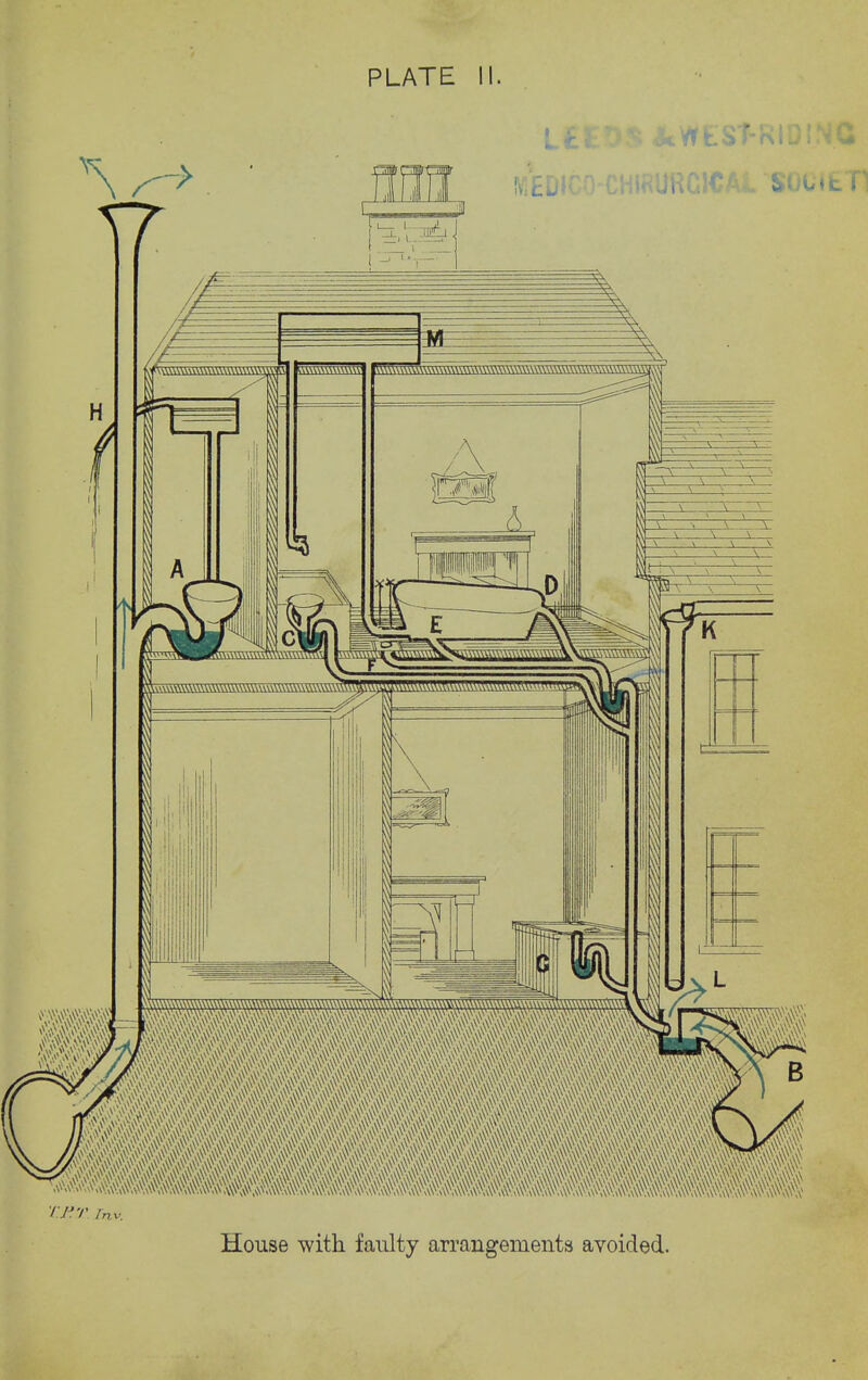 l£EDS JtWfcST-R rj'r Tnv. House with faulty arrangements avoided.