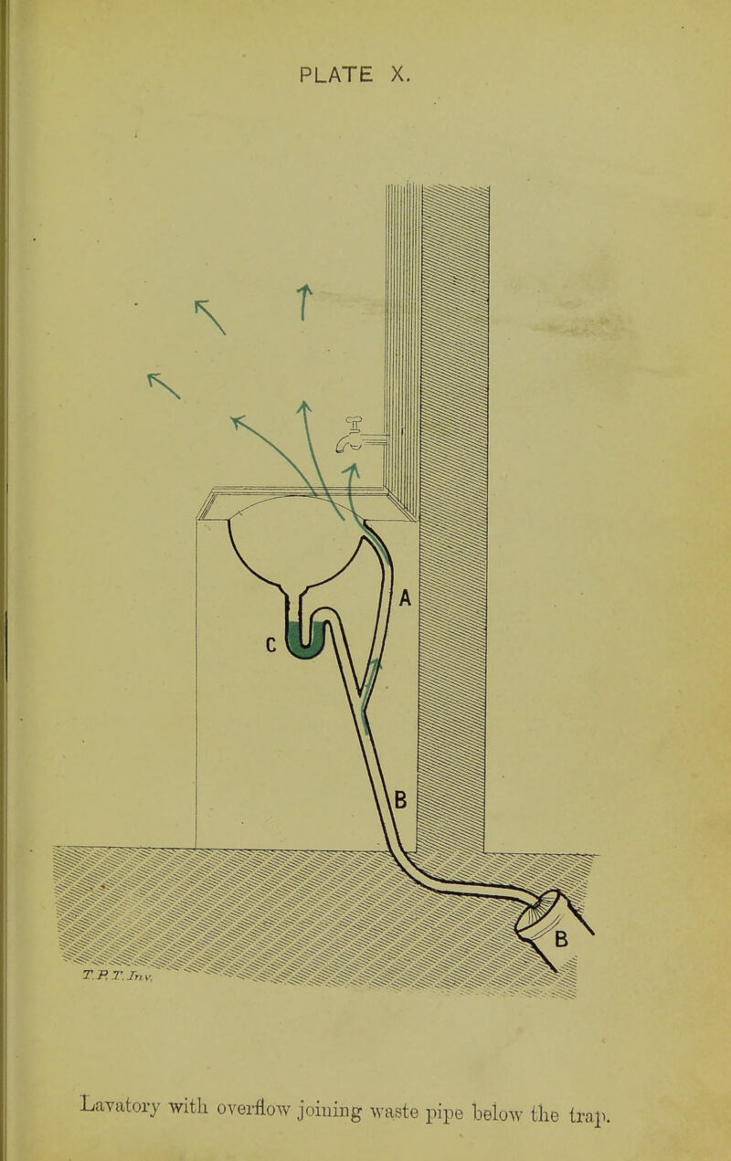 lavatory with overflow joining waste pipe below the traj