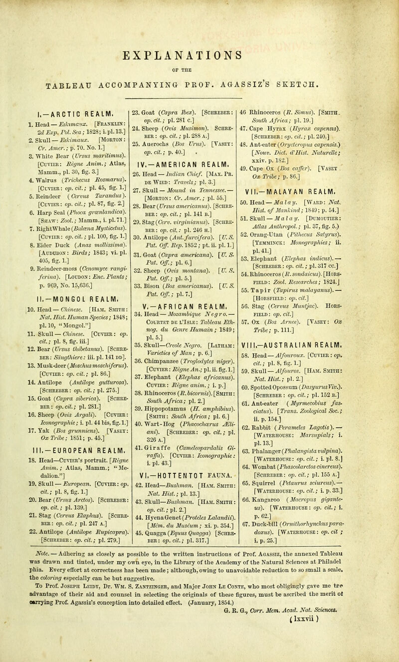 OF THE TABLEAU ACCOMPANYING PROF. AGASSIZ'S SKETCH. I. -ARCTIC REALM. 1. Head — Eskimaux. [Franklin : 2d Exp. Pol. Sea; 1828; i. pi. 13.] 2. Skull — Eskimaux. [Morton : Cr. Amer.; p. 70. No. 1.] 3. White Bear (Ursus maritimus). [Cuvier: Eigne Anim.; Atlas, Mamm., pi. 30, fig. 3.] 4. Walrus (Trichecus Rosmarus). [Cuvier: op. cit.; pi. 45, fig. 1.] 5. Reindeer (Cervus Tarandus). [Covier: op. cit; pi. 87, fig. 2.] 6. Harp Seal (Phoca grcenlandica). [Shaw: Zool.; Mamm., i. pi.71.] 7. RightWhale (Balmna Mysticetus). [Cuvler: op. cit.; pi. 100, fig. 1.] 8. Eider Duck (Anas mollissima). [Audubon: Birds; 1843; vi. pi. 405, fig. 1.] 9. Reindeer-moss (Cenomyce rangi- ferina). [Loudon: Enc. Plants; p. 969, No. 15,636.] II. -MONGOL REALM. 10. Head—Chinese. [Ham. Smith: Nat. Hist. Human Species; 1848; pi. 10, Mongol.] 11. Skull — Chinese. [Cutler : op. cit.; pi. 8, fig. iii.] 12. Bear (Ursus thibetanus). [Schre- ber: Siiugthiere: iii. pi. 141 dd]. 13. Musk-deer (Moschusmoschiferus). [Cuvler: op. cit.; pi. 86.] 14. Antilope (Antilope gutturosa). [Schheber : op. cit.; pi. 275.] 15. Goat (Capra siberica). [Schre- ber : op. cit.; pi. 281.] 16. Sheep (Ovis Argali). [Cuvler: Iconographie; i. pi. 44 bis, fig. 1.] 17. Yak (Bos grunniens). [Vaset: Ox Tribe; 1851; p. 45.] III.-EUROPEAN REALM, 18. Head—Cuvier's portrait. [Eigne Anim.; Atlas, Mamm.; Me- dalion.] 19. Skull — European. [Cuvier : op. cit.; pi. 8, fig. 1.] 20. Bear (Ursus Arctos). [Sohreber: op. cit.; pi. 139.] 21. Stag (Cervus Elaphus). [Sohre- ber: op. cit; pi. 247 A.] 22. Antilope (Antilope Eupicapra). [Schreber: op. cit.; pi. 279.] 23. Goat (Capra Ibex). [Schreber : op. cit.; pi. 281 c] 24. Sheep (Ovis Musimon). Schre- ber : op. cit.; pi. 2S8 A.] 25. Auerochs (Bos Urus). [Vasey: op. cit.; p. 40.] IV.-AMERICAN REALM, 26. Head — Indian Chief. [Max. Pr. deWied: Traveh; pi. 3.] 27. Skull — Mound in Tennessee. — [Morton : Cr. A mer.; pi. 55.] 28. Bear (Ursus americanus). [Schre- ber : op. cit.; pi. 141 B.] 29. Stag (Cenj. virginianus). [Schre- ber: op. cit.: pi. 246 H.] 30. Antilope (Ant.furcifera). [U.S. Pat. Off. Eep. 1S52 ; pt. ii. pi. 1.] 31. Goat (Capra americana). [U. S- Pat. Off.; pi. 6.] 32. Sheep (Ovis mnntana). [U. S. Pat. Off; pi. 5.] 33. Bison (Bos americanus). [U. S. Pat. Off; pi. 7.] V.-AFRICAN REALM. 34. Head — Mozambique Negro.— Courtet de l'Isle : Tableau Eth- nog. du Genre Humain; 1849; pi. 5.] 35. Skull—Creole Negro. [Latham: Varieties of Man; p. 6.] 36. Chimpanzee (Troglodytes niger). [Cuvier : Eigne An.; pi. ii. fig. 1.] 37. Elephant (Elephas africanus). Cuvler : Eigne anim.; i. p.] 38. Rhinoceros (R. bicornis). [Smith : South Africa; pi. 2.] 39. Hippopotamus (H. amphibius). [Smith: South Africa; pi. 6.] 40. Wart-Hog (Phacoclmrus JEli- ani). [Schreber : op. cit.; pi. 326 A.] 41. Giraffe (Cameleopardalis Gi- raffa). [Cuvier: Iconographie: i. pi. 43.] VI.-HOTTENTOT FAUNA. 42. Head—Bushman. [Ham. Smith: Nat. Hist.; pi. 13.] 43. Skull—Bushman. [Ham. Smith : op. cit.; pi. 2.] 44. HyenaGenet(.Pro<eZesZalandii). [Mem. du Musium; xi. p. 354.] 45. Quagga (Equus Quagga) [Schre- ber: op. cit.; pi. 317.] 46 Rhinoceros (E. Simus). [Smith. South Africa; pi. 19.] 47. Cape Hyrax (Hyrax capensis). [Schreber : op. cit.; pi. 240.] 48. Ant-eater (Orycteropus capensis.) [Nouv. Diet. d'Hist. NutureUe; xxiv. p. 1S'2.] 49. Cape Ox (Bos coffer). [Vasey . Ox Tribe; p. 86.] VII.-MALAYAN REALM, 50. Head — Ma I a y. [Ward : Nat. Hist, of Mankind; 1849; p. 54.] 51. Skull — Malay. [Dumoutler: Atlas Anthropol.; pi. 37, fig. 5.) 52. Orang-Utan (Pithecus Salyrus). [Temmixck : Monographies; ii. pi. 41.] 53. Elephant (Elephas indicus). — [Schreber : op. cit.; pi. 317 cc] 54. Rhinoceros (E.sondaicus). [Hors- fleld : Zool. Besearchcs; 1824.J 55. Tapir (Tapirus malayanus).— [Horsfield : op. cit.] 56. Stag (Cervus Muntjac). Hors- field : op. cit.] 57. Ox (Bos Arnee). [Vasey: Ox Tribe; p. 111.] VIM—AUSTRALIAN REALM. 58. Head—Alfouroux. [Cuvier: op. cit; pi. 8, fig. 1.] 59. Skull — Alfouros. [Ham. Smith: Nat. Hist.; pi. 2.] 60. Spotted Opossum (DasyurusViv.). [Schreber : op. cit; pi. 152 b.] 61. Ant-eater ( Myrmecobius fas- ciatus). [Trans. Zoological Soc; ii. p. 154.] 62. Rabbit (Perameles Lagotis ). — [Waterhouse : Marsupials; i. pi. 13.] 63. Phalanger (Phalangista vuJpina). [Waterhouse: op. cit; i. pi. 8.] 64. Wombat (Phascolarctos cinereus). [Schreber : op. cit.; pi. 155 A.] 65. Squirrel (Petaurus sciureus).— [Waterhouse: op. cit; i. p.33.] 66. Kangaroo (Macropus gigante- ns). [Waterhouse: op. cit; i. p. 62.] 67. Duck-bill (Ornithorhynclnispara- doxus). [Waterhouse : op. cit ; i. p. 25.] Note. — Adhering as closely as possible to the written instructions of Prof. Agassiz, the annexed Tableau was drawn and tinted, under my own eye, in the Library of the Academy of the Natural Sciences at Philadel phia. Every effort at correctness has been made; although, owing to unavoidable reduction to so small a scale, the coloring especially can be but suggestive. To Prof. JoSEpn Leidy, Dr. Wm. S. Zantzinger, and Major John Le Conte, who most obligingly gave me trp advantage of their aid and counsel in selecting the originals of these figures, must he ascribed the merit ot carrying Prof. Agassiz's conception into detailed effect. (January, 1854.) G. R. G., Corr. Mem. Acad. Nat. Sciences. (lssvii )