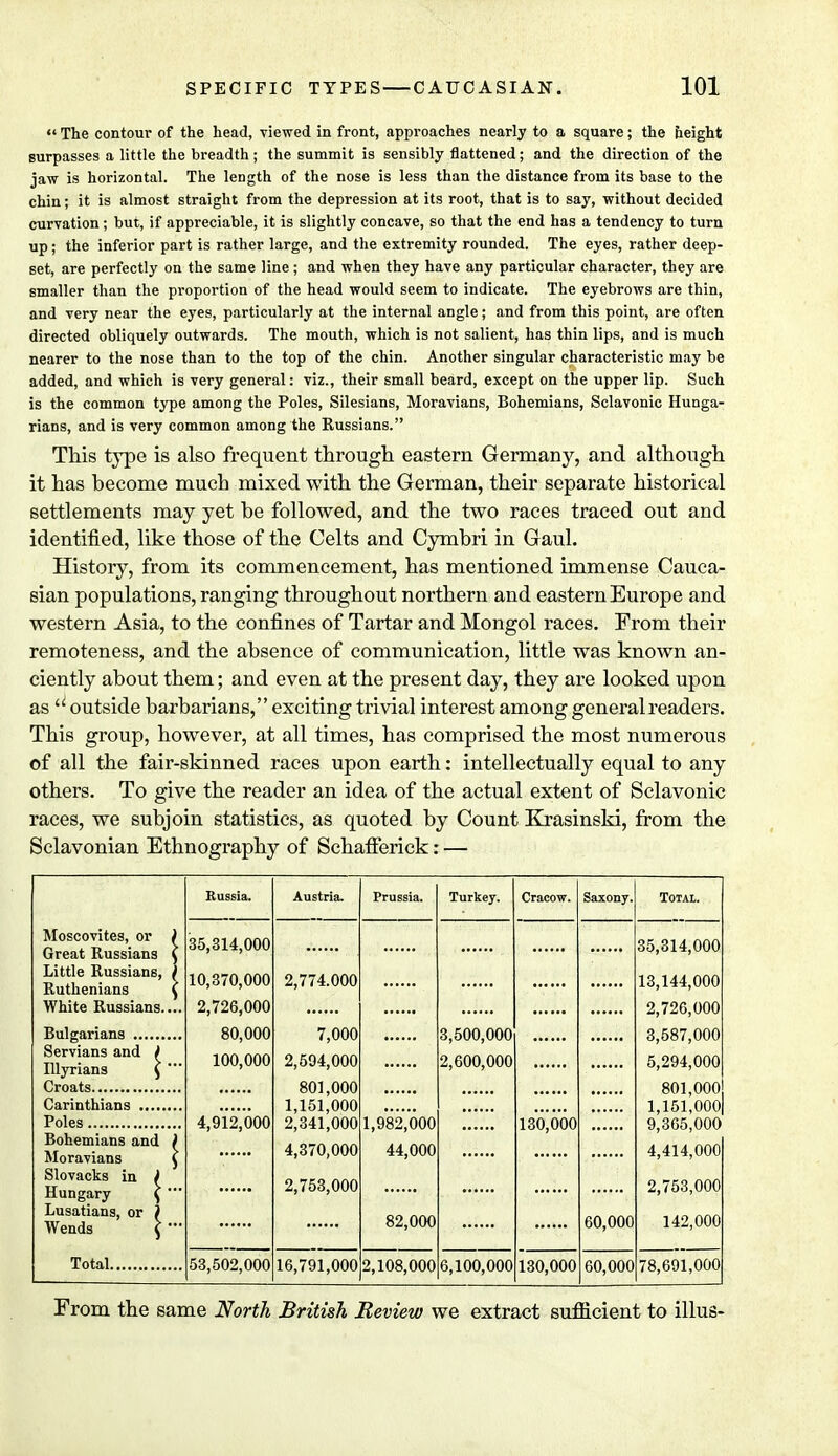  The contour of the head, viewed in front, approaches nearly to a square; the height surpasses a little the breadth; the summit is sensibly flattened; and the direction of the jaw is horizontal. The length of the nose is less than the distance from its base to the chin; it is almost straight from the depression at its root, that is to say, without decided curvation ; but, if appreciable, it is slightly concave, so that the end has a tendency to turn up; the inferior part is rather large, and the extremity rounded. The eyes, rather deep- set, are perfectly on the same line; and when they have any particular character, they are smaller than the proportion of the head would seem to indicate. The eyebrows are thin, and very near the eyes, particularly at the internal angle; and from this point, are often directed obliquely outwards. The mouth, which is not salient, has thin lips, and is much nearer to the nose than to the top of the chin. Another singular characteristic may be added, and which is very general: viz., their small beard, except on the upper lip. Such is the common type among the Poles, Silesians, Moravians, Bohemians, Sclavonic Hunga- rians, and is very common among the Kussians. This type is also frequent through eastern Germany, and although it has become much mixed with the German, their separate historical settlements may yet be followed, and the two races traced out and identified, like those of the Celts and Cymbri in Gaul. History, from its commencement, has mentioned immense Cauca- sian populations, ranging throughout northern and eastern Europe and western Asia, to the confines of Tartar and Mongol races. From their remoteness, and the absence of communication, little was known an- ciently about them; and even at the present day, they are looked upon as d outside barbarians, exciting trivial interest among general readers. This group, however, at all times, has comprised the most numerous of all the fair-skinned races upon earth: intellectually equal to any others. To give the reader an idea of the actual extent of Sclavonic races, we subjoin statistics, as quoted by Count Krasinski, from the Sclavonian Ethnography of Schafferick: — Muscovites, or > Great Russians f Little Russians, / Ruthenians \ White Russians.... Bulgarians Servians and / Illyrians \ ' Croats Carinthians Poles Bohemians and ) Moravians \ Slovacks in ( Hungary £ ' Lusatians, or ) Wends \' Total Russia. 35,314,000 10,370,000 2,726,000 80,000 100,000 4,912,000 53,502,000 Austria. 2,774.000 7,000 2,594,000 801,000 1,151,000 2,341,000 4,370,000 2,753,000 16,791,000 Prussia. 1,982,000 44,000 82,000 2,108,000 Turkey. 3,500,000 6,100,000 Cracow. 130,000 130,000 Saxony. 60,000 60,000 Total. 35,314,000 13,144,000 2,726,000 3,587,000 5,294,000 801,000 1,151,000| 9,365,000 4,414,000 2,753,000 142,000 78,691,000 From the same North British Review we extract sufficient to illus-