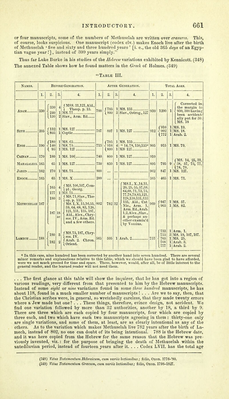 or four manuscripts, some of the numbers of Methuselah are written over erasures. This, of course, looks suspicious. One manuscript (codex civ.) makes Enoch live after the birth of Methuselah ' five and sixty and three hundred years ' [i. e., the old 365 days of an Egyp- tian vague year!] , instead of 300 years simply. Thus far Luke Burke in his studies of the Hebrew variations exhibited by Kennicott. (348) The annexed Table shows how he found matters in the Greek of Holmes. (349) Table III. Adam Seth Enos Cain an mahalaleel Jared Enoch Methuselah Lamech. Before Generation. 330 107 1S.S f 132 \805 (180 i 140 ( 95 ISO 65 170 1ST fMSS. 31,121, AH. j Theop. p. 13. MS. 77 Slav., Arm. Ed MS. 127 Coptic. MS. 65... MS. 75... MS. 127 . MS. 106|. MS. 127. MS. 75... MS. X.. f MS. 106,107, Com- \ pi., Georg. MS. 75 /MS.71,Slav.,The- 1 op. p. 133. MS. I, X, 15,16,55, 59, 64. 68, 83,120, 121,131, 135,1S7, Aid., Alex., Chry- sos. IV., Arm. Ed. and a few others. f MS. 75,187, Chry- | sos. IV. [Arab. 2. Chron, I Orient. After Generation. S02 565 f 705 (.800 807 (705 ■i 916 (.800 800 830 595 32 MS. 135 Slav., Ostrog., 12; MS. 127 MS. 135  14,78,130,133s MS 127 MS. 127.. MS. 127. MS.I.,X.,14.15, 20, 25, 55,57,59, 64,68.71,73,75, 77,78.79,83,121, 128,130,131,133 135, Aid., Cat Nic., Arm. 1, Arm. Ed.,Arab. l,2,Alex.,Slav., & perhaps an- other examin'd by Yossius. Arab. 2.. Total Ages. 930 'Mi (910 J. 902 (.772 795 847 465 (947 \965 f 733 755 \ 765 768 [777 Corrected in the margin to 930, 300 having been accident- ally put for 30 MS. 18 MS. 19. MS. 18. Arab. 2. MS. 79. (MS. 14, 25, 31 -i 38, 57, 73, 77. (78, 79. MS. 127. MS. 71. MS. 57. MS. 82. Arm. 1. MS. 19,107,107. MS. 25. Arab. 3. Arab. 2. * In this case, nine hundred has been corrected by another hand into seven hundred. There are several minor remarks and explanations relative to this table, which we should have been glad to have alforded, were we not much pressed for time and space. These, however, would, after all, be of little interest to the general reader, and the learned reader will not need them. . . . The first glance at this table will show the inquirer, that he has got into a region of various readings, very different from that presented to him by the Hebrew manuscripts. Instead of some eight or nine variations found in some three hundred manuscripts, he has about 118, found in a much smaller number of manuscripts ! . . . Are we to say, then, that the Christian scribes were, in general, so wretchedly careless, that they made twenty errors where a Jew made but one? . . . These things, therefore, evince design, not accident. We find one variation followed by more than 32 authorities, another by 18, a third by 9. There are three which are each copied by four manuscripts, four which are copied by three each, and two which have each two manuscripts agreeing in them : thirty-one only are single variations, and some of them, at least, are as clearly intentional as any of the others. As to the variation which makes Methuselah live 782 years after the birth of La- mech, instead of 802, no one can doubt of its being intentional. 788 is the Hebrew date, and it was here copied from the Hebrew for the same reason that the Hebrew was pre • viously invented, viz.: for the purpose of bringing the death of Methuselah within the antediluvian period, instead of fourteen years after it. . . . Codex LVII. has the total age (34S) Yetus Testamentum Hebraicum, cum variis lectionibus; folio, Oxon. 1776-'80. (349) Yetus Testamentum Gratcum, cum variis lectionibus; folio, Oxon. 179S-1S27.