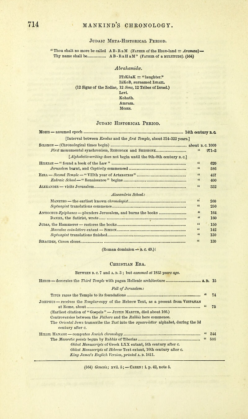  Thou shalt no more be called AB-BaM (Father of the HiGH-land = AramaxCj— Judaic Meta-Historical Period. Abrahamidce. ITsK/mK = laughter. IaKoB, surnamed Israel. (12 Signs of the Zodiac, 12 Sons, 12 Tribes of Israel.) Levi. Kohath. Amram. Moses. Judaic Historical Period. [Interval between Exodus and the first Temple, about 314-322 years.] Solomon — (Chronological times begin) about B. o. 1000 First monumental synchronism, Eehoboam and Sheshonk  971-3 [Alphabetic-writing does not begin until the 9th-8th century B. a] Hilkxah —  found a book of the Law   620 Jerusalem buint, and Captivity commenced  586 Ezra — Second Temvle —  Tilth year of Artaxerxes   45T Esdraic School—  Renaissance  begins  400 Alexander— visits Jerusalem  332 Alexandria School: Manetho— the earliest known chronologist  260 Septuagint translations commence  250 Amiocmss-Epiphanes — plunders Jerusalem, and burns the books  164 Daniel, the Satirist, wrote  160 Judas, the Hammerer — restores the books  150 Maccabee coin-letters extant — Simeon  142 Septuagint translations finished  130 SntAdDES, Canon closes  130 (Roman dominion B. 0. 49.) I Christian Era. Between b. c. 7 and A. D. 3; but assumed at 1853 years ago. Herod — deoorates the Tliird Temple with pagan Hellenic architecture A.D. 15 FaU of Jerusalem: Titus razes the Temple to its foundations  74 JoSEPncs — receives the Templar-copy of the Hebrew Text, as a present from Vespasian at Rome, about  75 (Earliest citation of  Gospels  — Justin Martyr, died about 166.) Controversies between the Fathers and the Babbis here commence. The Oriental Jew3 transcribe the Text into the square-letter alphabet, during the 3d century after 0. Hillel Hanassi — computes Jewish chronology  344 The Masoretic points begun by Rabbis of Tiberias  506 Oldest Manuscripts of Greek LXX extant, 5th century after 0. Oldest Manuscripts of Hebrew Text extant, 10th century after c. King James's English Version, printed A. D. 1611. (564) Genesis; xvii. 5; — Cahen : i. p. 42, note 5.