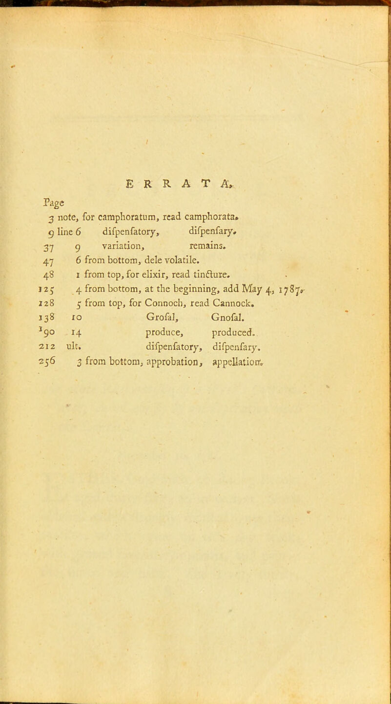 ERRATA, Page 3 note, for camphoratum, read camphorata. 9 line 6 difpenfatory, difpenfary# 37 9 variation, remains. 47 6 from bottom, dele volatile. 48 1 from top, for elixir, read tinfture. 12 j 4 from bottom, at the beginning, add May 4, 1787V 128 5 from top, for Connoch, read Cannock. J 38 10 Grofal, Gnofal. Jgo 14 produce, produced. 212 ult. difpenfatory, difpenfary. 256 3 from bottom, approbation, appellation-.