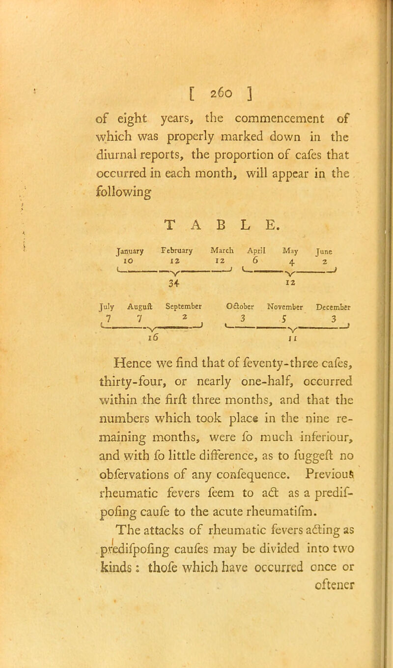 of eight years, the commencement of which was properly marked down in the diurnal reports, the proportion of cafes that occurred in each month, will appear in the following TABLE. January February March April May June IO 11 12 6 4 2 «——Y ' ' V ' 3+ 12 July Auguft September October November December 7 7 2 , 3 5 3 i N > * v 16 11 Hence we find that of feventy-three cafes, thirty-four, or nearly one-half, occurred within the firfl three months, and that the numbers which took place in the nine re- maining months, were fo much inferiour, and with fo little difference, as to fuggeft no obfervations of any confequence. Previous rheumatic fevers feem to act as a predif- poling caufe to the acute rheumatifm. The attacks of rheumatic fevers acting as p.redifpofing caufes may be divided into two kinds: thofe which have occurred cnce or oftener