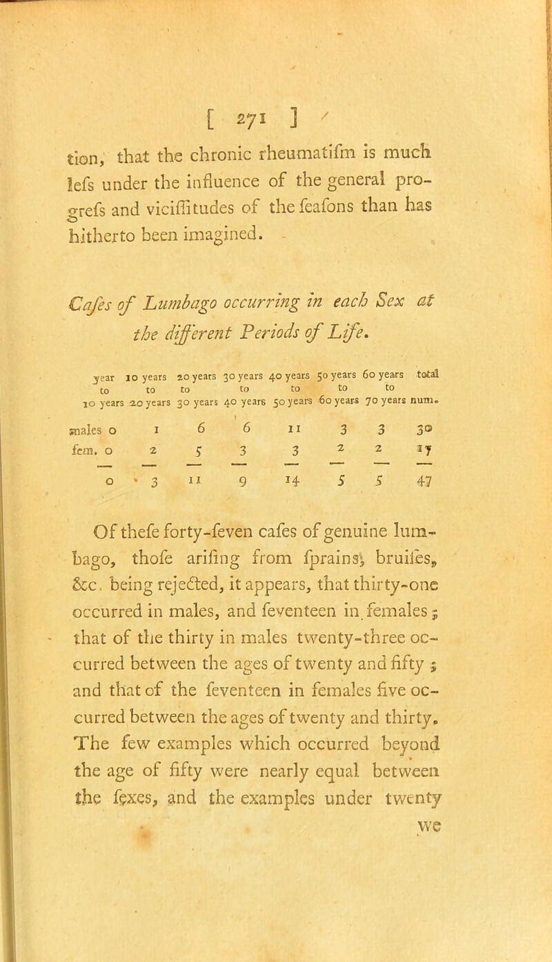 [ zyi ] tion, that the chronic rheumatifm is much lefs under the influence of the general pro- <rrefs and viciffitudes of thefeafons than has hitherto been imagined. Cafes of Lumbago occurring in each Sex at the different Periods of Life. yezr 10 years 20 years 30 years 40 years 50 years 60 years total to to to to to to to 10 years 10 years 30 years 40 years 50 years 60 years 70 years num. snales o 1 6 6 11 3 3 3° fan. 0253 3 2 2 JJ o » 3 11 9 H 5 5 47 Of thefe forty-feven cafes of genuine lum- bago, thofe arifing from fprains*, bruiies9 &c. being rejected, it appears, that thirty-one occurred in males, and feventeen in. females 5 that of the thirty in males twenty-three oc- curred between the ages of twenty and fifty j and that of the feventeen in females five oc- curred between the ages of twenty and thirty. The few examples which occurred beyond the age of fifty were nearly equal between the fexes, and the examples under twenty we