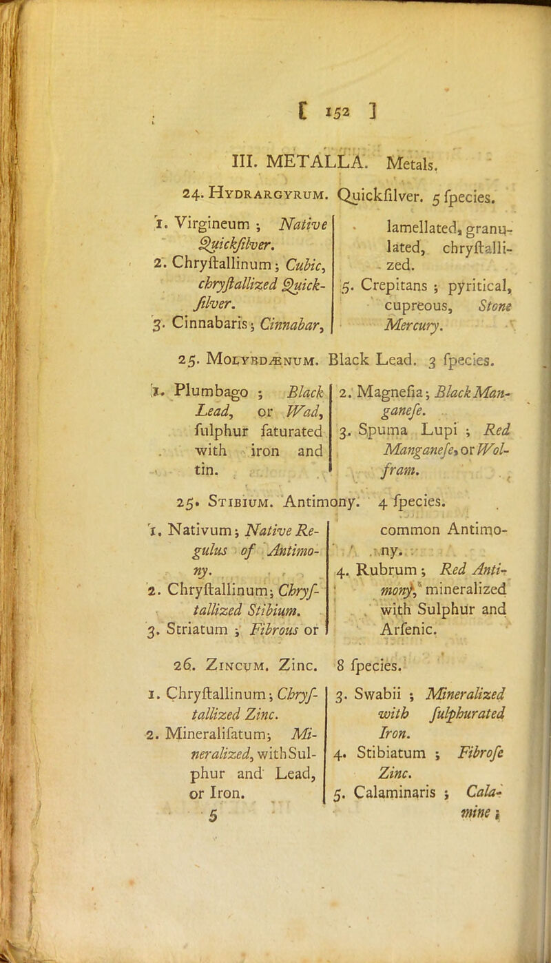 III, METALLA. Metals. 24. Hydrargyrum. Quickfilver. 5 fpecies. 1. Virgineum ; Native Quickfilver. 2. Chryftallinum; Cubic, chryftallized Quick- filver. 3. Cinnabarisj Cinnabar, lamellated, granu- lated, chryftalli- zed. 5. Crepitans ; pyritical, cupreous, Stone Mercury. 25. Molybdenum. Black Lead. 3 fpecies. j. Plumbago ; Black Lead, or Wad, fulphur faturated with iron and tin. 2. Magnefia; Black Man- ganefe. 3. Spuma Lupi ; Red Manganefe* or Wol- fram. 25. Stibium. Antimony. 4 fpecies. 1. Nativumj Native Re- gulus of Antimo- ny. 2. Chryftallinum; Chryf- tattized Stibium. 3. Striatum -3 Fibrous or 26. Zincum. Zinc. 1. Chryftallinum-, Chryf- tattized Zinc. 2. Mineralifatumj Mi- neralized, with Sul- phur and Lead, or Iron. common Antimo- ' . ny. . 4. Rubrum; Red Anti- mony^ mineralized with Sulphur and Arfenic. 8 fpecies. 3. Swabii ; Mineralized with fulphurated Iron. 4. Stibiatum ; Fibrofe Zinc. 5. Calaminaris j Cala- mine 1