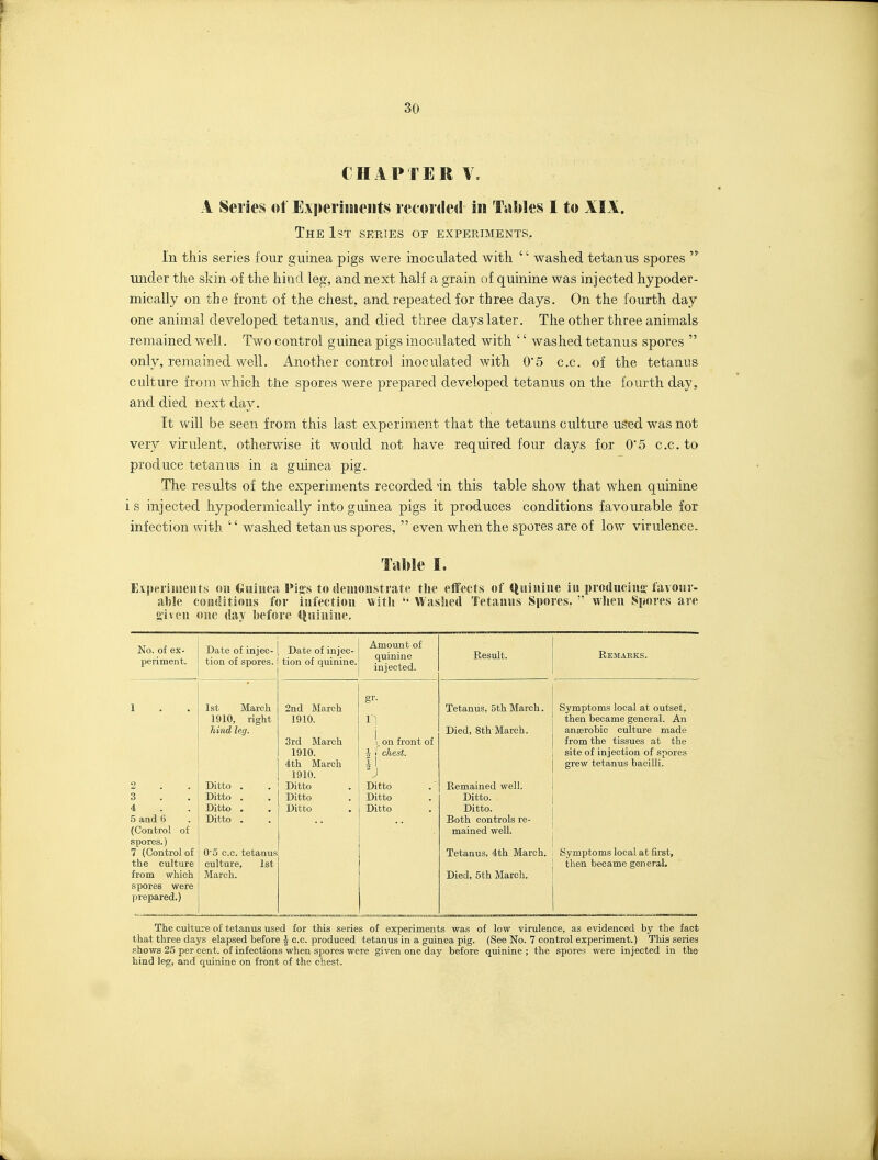 CHAPIERI, A Series of Experiments retorileil in Tallies I to XIX. The 1st series of experiments.. In this series four guinea pigs were inoculated with  washed tetanus spores under the skin of the hind leg, and next half a grain of quinine was injected hypoder- mically on the front of the chest, and repeated for three days. On the fourth day one animal developed tetanus, and died three days later. The other three animals remained well. Two control guinea pigs inoculated with '' washed tetanus spores  only, remained well. Another control inoculated with 0'5 c.c. of the tetanus culture from which the spores were prepared developed tetanus on the fourth day, and died next day. It will be seen from this last experiment that the tetauns culture used was not very virulent, otherwise it would not have required four days for 0*5 c.c. to produce tetanus in a guinea pig. The results of tJie experiments recorded 'in this table show that when quinine is injected hypodermically into guinea pigs it produces conditions favourable for infection with  washed tetanus spores,  even when the spores are of low virulence. Table I. Kxperiiiieiits on (iuiiieji Fiji's to deuionstrati^ the effects of (Iniuiue iii producino' favour- able conditious for infection with Waslied Tetanns Spores.  Avhen Spores are IHiven one day before <|uinjne. No. of ex- periment. Date of injec- ] Date of injec tion e 01 injec- \ JJate oi mjec- of spores. | tion of quinine. Amount of quinine injected. 4 5 and 6 (Control of spores.) 7 (Control of the culture from which spores were prepared.) 1st March 1910, right hind leg. Ditto Ditto Ditto Ditto 0-5 c.c. tetanus culture, 1st March. 2nd March 1910. 3rd March 1910. 4th March 1910. Ditto Ditto Ditto . on front of chest. Ditto Ditto Ditto Tetanus, 5th March. Died, 8th March. Remained well. Ditto. Ditto. Both controls re- mained well. Tetanus, 4th March. Died, 5th March. Symptoms local at outset, then became general. An anaerobic culture made from the tissues at the site of injection of spores grew tetanus bacilli. Symptoms local at first, then became general. The culture of tetanus used for this series of experiments was of low virulence, as evidenced by the fact that three days elapsed before |- c.c. produced tetanus in a guinea pig. (See No. 7 control experiment.) This series shows 25 per cent, of infections when spores were given one day before quinine ; the spores were injected in the hind leg, and quinine on front of the chest.