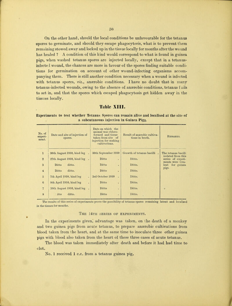 On the other hand, should the local conditions be unfavourable for the tetanus spores to germinate, and should they escape phagocytosis, what is to prevent them remaining stowed away and locked up in the tissue locally for months after the woimd has healed ? A condition of this kind would correspond to what is found in guinea pigs, when washed tetanus spores are injected locally, except that in a tetanus- infected wound, the chances are more in favour of the spores finding suitable condi- tions for germination on account of other wound-infecting organisms accom- panying them. There is still another condition necessary when a wound is infected with tetanus spores, viz., anserobic conditions. I have no doubt that in many tetanus-infected wounds, owing to the absence of anaerobic conditions, tetanus f ails to set in, and that the spores which escaped phagocytosis get hidden away in the tissues locally. Table XIII. Experiments to test whether Tetanus Sj)ores can remain alive and localised at the site of a subcutaneous injection in Guinea Pigg. No. of experi- ment. Date and site of injection of spores. Date on which the animal was chloro- formed and tissue taken from site of injection for making cultivations. Result of anaerobic cultiva- tions in broth. Remarks. 1 30th August 1910, hind leg . 30th September 1910 Growth of tetanus bacilli . The tetanus bacilli isolated from this 2 27th August 1910, hind leg . Ditto Ditto. series of experi- ments were viru- 3 Ditto ditto. Ditto Ditto. lent for guinea 4 Ditto ditto. Ditto Ditto. pigs. 5 7th April 1910, hind leg 3rd October 1910 . Ditto. 6 9th April 1910, hind leg Ditto Ditto. 7 30th August 1910, hind leg . Ditto Ditto. 8 - itto ditto. Ditto ■ Ditto. The results of this series of experiments prove the possibility of tetanus spores remaining latent and localised in the tissues for months. The i4TH series of experiments. In the experiments givenj advantage was taken, on the death of a monkey and two guinea pigs from acute tetanus, to prepare anaerobic cultivations from blood taken from the heart, and at the same time to inoculate three other guinea pigs with blood also taken from the heart of these three cases of acute tetanus. The blood was taken immediately after death and before it had had time to clot. No. 1 received 1 c.c. from a tetanus guinea pig.