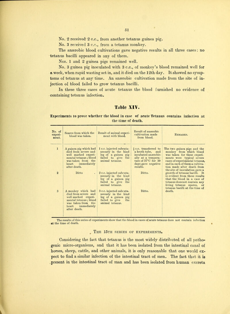 61 No. 2 received' 2 c.c, from another tetanus guinea pig. No. 3 received 3 c.c, from a tetanus monkey. The anaerobic blood cultivations gave negative results in all three cases; no tetanus bacilli appeared in any of them. Nos. 1 and 2 guinea pigs remained well. No. 3 guinea pig inoculated with 3 c.c, of monkey's blood remained well for a week, when rapid wasting set in, and it died on the 12th day. It showed no symp- toms of tetanus at any time. An anaerobic cultivation made from the site of in- jection of blood failed to grow tetanus bacilli. In these three cases of acute tetanus the blood furnished no evidence of containing tetanus infection. Table XIV. Experiments to prove whether the blood in case of acute Tetanus contains infection at tlie time of death. No. of experi- Source from which the Result of animal experi- blood was taken. I ment with blood. A guinea pig which had died from severe and j well marked experi- mental tetanus; blood ; was taken from the heart immediately after death. 1 c.c. injected subcuta- neously in the hind leg of a guinea pig failed to give the animal tetanus. Ditto . I 2 c.c. injected subcuta- neously in the hind [ leg of a guinea pig ! failed to give the ! animal tetanus. A monkey which had \ died from severe and well marked experi- \ mental tetanus; blood was taken from the heart immediately after death. 3 c.c. injected subcuta- neously in the hind leg of a guinea pig failed to give the animal tetanus. Result of anajrobic cultivation made from blood. Remaeks. J c.c. transferred to a broth tube, and incubated anaerobic- ally at a tempera- ture of 37°C for 10 days gave negative results. Ditto. The two guinea pigs and the monkey from which blood was taken for these experi- ments were typical severe cases of experimental tetanus, and in each of them a cultiva- tion made after death from the site of inoculation gave a growth of tetanus bacilli. It is evident from these results that the blood in a case of tetanus does not contain any living tetanus spores, or tetanus bacilli at the time of death. The results of this series of experiments show that the blood in i at the time of death. i of acute tetanus i not contain infection The 15th series of experiments. Considering the fact that tetanus is the most widely distributed of all patho- genic micro-organisms, and that it has been isolated from the intestinal canal of toTses, sheep, cattle, and other animals, it is only reasonable that one would ex- pect to find a similar infection of the intestinal tract of men. The fact that it is . present in the intestinal tract of man and has been isolated from human excreta