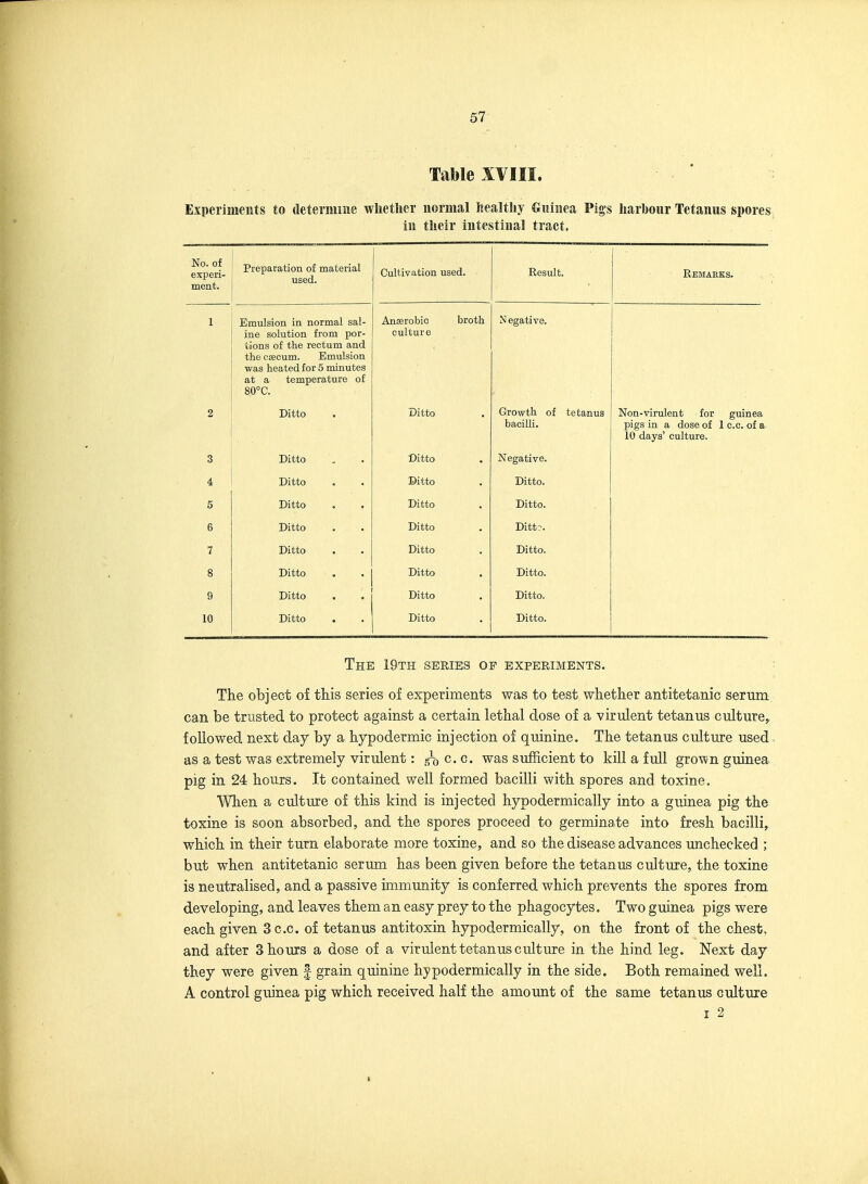 57- Tame XVIII. Experiments to determine whether normal healthy Guinea Pigs harbour Tetanus spores in tlieir intestinal tract. No. of experi- ment. Preparation of material used. Cultiv3jtion used. Result. Hemaeks* 1 Emulsion in normal sal- ine solution from por- tions of the rectum and the caecum. Emulsion was heated for 6 minutes at a temperature of 80°C. Anaerobic broth culture N egative. 2 Ditto Ditto Growth of tetanus bacilli. Non-virulent for guinea pigs in a dose of 1 c.c. of a 10 days' culture. 3 Ditto Ditto Negative. 4 Ditto Ditto Ditto. 5 Ditto Ditto Ditto. 6 Ditto Ditto Ditt?. 7 Ditto Ditto Ditto. 8 Ditto Ditto Ditto. 9 Ditto Ditto Ditto. 10 Ditto Ditto Ditto. The 19th series op experiments. The object of this series of experiments was to test whether antitetanic serum can be trusted to protect against a certain lethal dose of a virulent tetanus culture, followed next day by a hypodermic injection of quinine. The tetanus culture used as a test was extremely virulent: cg. was sufficient to kill a full grown guinea pig in 24 hours. It contained well formed bacilli with spores and toxine. When a culture of this kind is injected hypodermically into a guinea pig the toxine is soon absorbed, and the spores proceed to germinate into fresh bacilli, which in their turn elaborate more toxine, and so the disease advances unchecked ; but when antitetanic serum has been given before the tetanus culture, the toxine is neutralised, and a passive immunity is conferred which prevents the spores from developing, and leaves them an easy prey to the phagocytes. Two guinea pigs were each given 3 c.c. of tetanus antitoxin hypodermically, on the front of the chest, and after 3 hours a dose of a virulent tetanus culture in the hind leg. Next day they were given | grain quinine hypodermically in the side. Both remained well. A control guinea pig which received half the amount of the same tetanus culture I 2