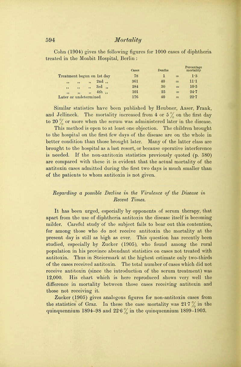 Cohn (1904) gives the following figures for 1000 cases of diphtheria treated in the Moabit Hospital, Berlin : Cases Deaths Percentage mortality Treatment begun on 1st day 78 1 1-3 2nd ,, 361 40 11-1 I) )> 1) 3rd 284 30 10-5 .. 4th ,, 101 25 24-7 Later or undetermined 176 40 22-7 Similar statistics have been published by Heubner, Aaser, Frank, and Jellineck. The mortality increased from 4 or 5 ^ on the first day to 20 or more when the serum was administered later in the disease. This method is open to at least one objection. The children brought to the hospital on the first few days of the disease are on the whole in better condition than those brought later. Many of the latter class ai'e brought to the hospital as a last resort, or because operative interference is needed. If the non-antitoxin statistics previously quoted (p. 580) are compared with these it is evident that the actual mortality of the antitoxin cases admitted during the first two days is much smaller than of the patients to whom antitoxin is not given. Regarding a possible Decline in the Virulence of the Disease in Recent Times. It has been urged, especially by opponents of serum therapy, that apart from the use of diphtheria antitoxin the disease itself is becoming milder. Careful study of the subject fails to bear out this contention, for among those who do not receive antitoxin the mortality at the present day is still as high as ever. This question has recently been studied, especially by Zucker (1905), who found among the rural population in his province abundant statistics on cases not treated with antitoxin. Thus in Steiermark at the highest estimate only two-thirds of the cases received antitoxin. The total number of cases which did not receive antitoxin (since the introduction of the serum treatment) was 12,000. His chart which is here reproduced shows very well the difference in mortality between those cases receiving antitoxin and those not receiving it. Zucker (1905) gives analogous figures for non-antitoxin cases from the statistics of Graz. In these the case mortality was 21'7 % in the quinquennium 1894-98 and 22*6 % in the quinquennium 1899-1903.