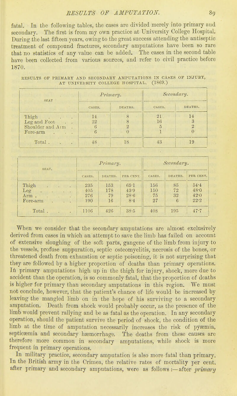 fatal. In the followiug tables, the cases are divided merely into primary and secondary. The first is from my own practice at University College Hospital. During the last fifteen years, owing to the great success attending the antiseptic treatment of compound fractures, secondary amputations have been so rare that no statistics of any value can be added. The cases in the second table have been collected from various sources, and refer to civil practice before 1870. RESULTS OF PEIMARY AND SECONDARY AMPUTATIONS IN CABES OF INJURY, AT UNIVEHSITY COLLEGE HOSPITAL. (1869.) SEAT Primary. Secondary. CASES. DEATHS. CASES. DEATHS. Thigh Leg and Foot . . Shoulder and Aim Fore-arm , . . li 22 6 6 8 8 2 0 21 16 5 1 14 3 2 0 Total . 48 18 43 19 Primary. Secondary SEAT. CASES. DEATHS. PER CENT. CASES. DEATHS. PER CENT. Thigh 235 153 65-1 156 85 . 54-4 Leg . . . . 405 178 43-9 150 72 48-0 Arm .... 276 79 28-6 75 32 42-0 Fore-arm . . . 190 16 8-4 27 6 22-2 Total . 1106 426 38-5 408 195 47-7 When we consider that the secondary amputations are almost exclusively derived from cases in which an attempt to save the hmb has failed on account of extensive sloughing of the soft parts, gangene of the limb from injury to the vessels, profuse suppuration, septic osteomyehtis, necrosis of the bones, or threatened death from exhaustion or septic poisoning, it is not surprising that they are followed by a higher proportion of deaths than primary operations. In primary amputations high up in the thigh for injury, shock, more due to accident than the operation, is so commonly fatal, that the proportion of deaths is higher for primary than secondary amputations in this region. We must not conclude, however, that the patient's chance of hfe would be increased by leaving the mangled limb on in the hope of his surviving to a secondary amputation. Death from shock would probably occur, as the presence of the hmb would prevent rallying and be as fatal as the operation. In any secondary operation, should the patient survive the period of shock, the condition of the limb at the time of amputation necessarily increases the risk of pyeemia, septicaemia and secondary liEemorrhage. The deaths from these causes are therefore more common in secondary amputations, while shock is more frequent in primary operations. In military practice, secondary amputation is also more fatal than primary. In the British army in the Crimea, the relative rates of mortality per cent, after primary and secondary amputations, were as follows .-—after jwiwiar//