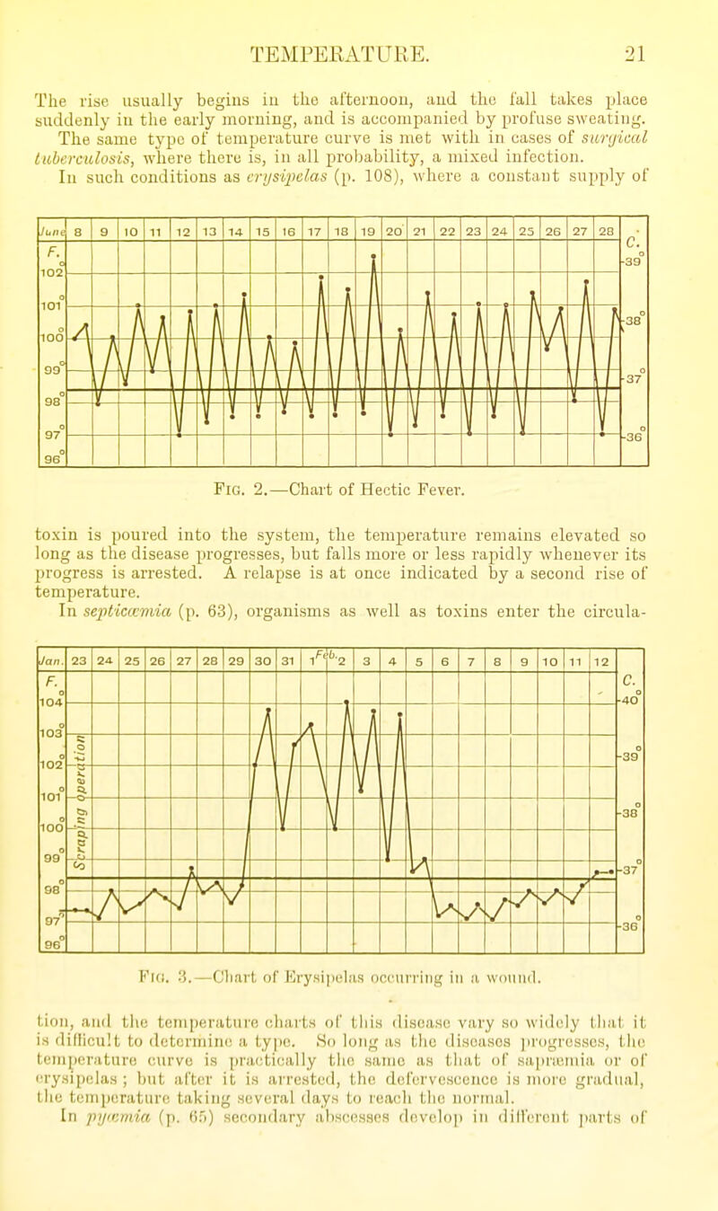 The rise, usually begins iu tlio al'ternoou, aud tlio fall takes place suddenly iu the early morning, and is accompanied by profuse sweating. The same typo of temperature curve is met with in cases of sunjical tuberculosis, where there is, in all probability, a mixed infection. In such conditions as crijsijJclas (p. 108), where a constant supply of luiJi 8 9 10 11 12 13 14 15 16 17 18 19 2o' 21 22 23 24 25 26 27 28 Fig. 2.—Chart of Hectic Fever. to.xin is poured into the system, the temperature remains elevated so long as the disease progresses, but falls more or less rajjidly whenever its progress is arrested. A relapse is at once indicated by a second rise of temperature. In seiUicamia (p. 6-3), organisms as well as toxins enter the circula- F. o 104 o 103 o 102 o 101 o 100 ( 99 c 98 23 24 25 26 27 28 29 30 31 •2 3 4 5 6 7 8 9 10 11 12 tion I A i } —o- trap 1 2=1 \^ / r u u A Yw. '■'>.—Chart of Erysipelas occurring in a woMml. tion, and the temperature charts of this ilisca.se vary so widely that it is dillicult to determine a type. .So long as the diseases jirogrcsscs, the temperature curve is practically the same as that of sajiraimia or oi' I'rysipelas ; but after it is arrested, the defervescence is nu)re gradual, the temperature taking several days to reach the normal. In pijrnmia (p. (Jfi) secondary abscesses dovcloi) in dilferont ]iarts of