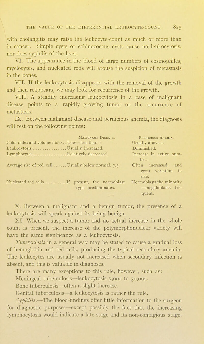 \ THE VALUE OF THE DIFPERENTIAL LEUKOCYTE-COUNT. 825 with cholangitis may raise the leukocyte-count as much or more than in cancer. Simple cysts or echinococcus cysts cause no leukocytosis, nor does syphilis of the hver. VI. The appearance in the blood of large numbers of eosinophiles, myelocytes, and nucleated rods will arouse the suspicion of metastasis in the bones. VII. If the leukocytosis disappears with the removal of the growth and then reappears, we may look for recurrence of the growth. VIII. A steadily increasing leukocytosis in a case of mahgnant disease points to a rapidly growing tumor or the occurrence of metastasis. IX. Between mahgnant disease and pernicious anemia, the diagnosis will rest on the following points: Malignant Disease. Pernicious Anemia. Color index and volume index; .Low—less than i. Usually above i. Leukocytosis Usually increased. Diminished. Lymphocytes Relatively decreased. Increase in active num- ber. Average size of red cell Usually below normal, 7.5. Often increased, and great variation in size. Nucleated red cells If present, the normoblast Normoblasts the minority type predominates. —megaloblasts fre- quent. X. Between a mahgnant and a benign tumor, the presence of a leukocytosis will speak against its being benign. XI. When we suspect a tumor and no actual increase in the whole count is present, the increase of the polymorphonuclear variety will have the same significance as a leukocytosis. Tuberculosis in a general way may be stated to cause a gradual loss of hemoglobin and red cells, producing the typical secondary anemia. The leukocytes are usually not increased when secondary infection is absent, and this is valuable in diagnoses. There are many exceptions to this rule, however, such as: Meningeal tuberculosis—leukocytosis 7,000 to 30,000. Bone tuberculosis—often a shght increase. Genital tuberculosis—a leukocytosis is rather the rule. Syphilis.—The blood-findings offer little information to the surgeon for diagnostic purposes—except possibly the fact that the increasing lymphocytosis would indicate a late stage and its non-contagious stage.