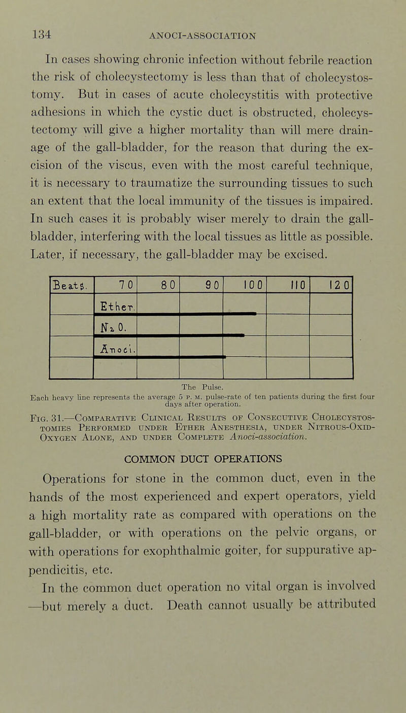 In cases showing chronic infection without febrile reaction the risk of cholecystectomy is less than that of cholecystos- tomy. But in cases of acute cholecystitis with protective adhesions in which the cystic duct is obstructed, cholecys- tectomy will give a higher mortahty than will mere drain- age of the gall-bladder, for the reason that during the ex- cision of the viscus, even with the most careful technique, it is necessary to traumatize the surrounding tissues to such an extent that the local immunity of the tissues is impaired. In such cases it is probably wiser merely to drain the gall- bladder, interfering with the local tissues as httle as possible. Later, if necessary, the gall-bladder may be excised. 70 80 90 100 110 12 0 Ether. ATlOt'l. The Pulse. Each heavy Une represents the average 5 p. m. pulse-rate of ten patients during the first four days after operation. Fig. 31.—Comparative Clinical Results of Consecutive Cholecystos- TOMiES Performed under Ether Anesthesia, under Nitrous-Oxid- OxYGEN Alone, and under Complete Anoci-association. COMMON DUCT OPERATIONS Operations for stone in the common duct, even in the hands of the most experienced and expert operators, yield a high mortality rate as compared with operations on the gall-bladder, or with operations on the pelvic organs, or with operations for exophthalmic goiter, for suppurative ap- pendicitis, etc. In the common duct operation no vital organ is involved —but merely a duct. Death cannot usually be attributed