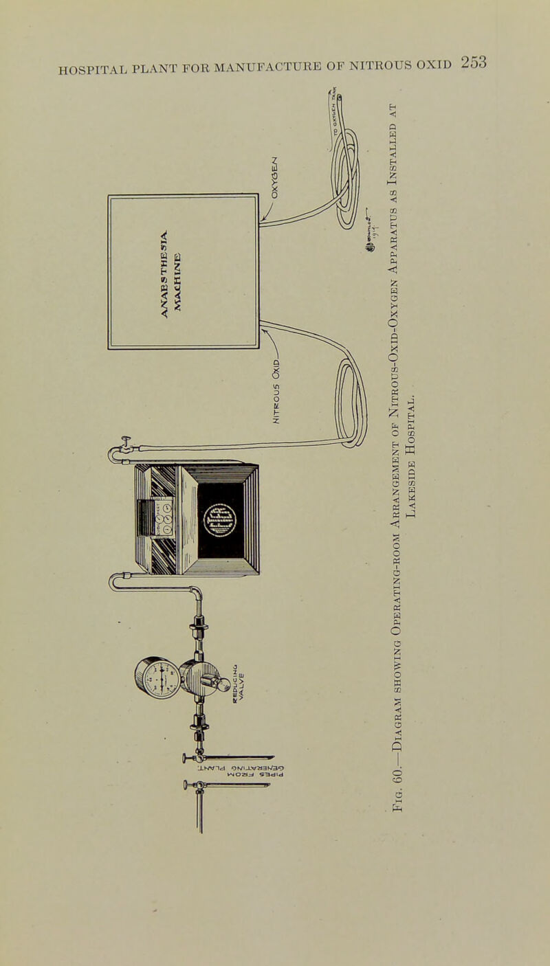 HOSPITAL PLANT FOR MANUFACTURE OF NITROUS OXID