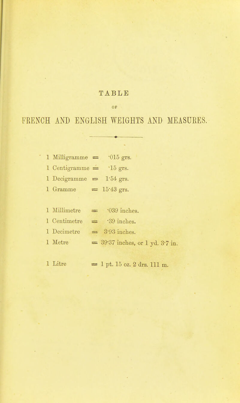 TABLE OP FRENCH AND ENGLISH WEIGHTS AND MEASURES. 1 Milligramme = '015 grs 1 Centigramme = '15 grs. 1 Decigramme = 154 grs. 1 Gramme = 1543 grs. 1 Millimetre = 039 inches. 1 Centimetre = '39 inches. 1 Decimetre = 3-93 inches. 1 Metre = 39'37 inches, or 1 yd. 37 in.