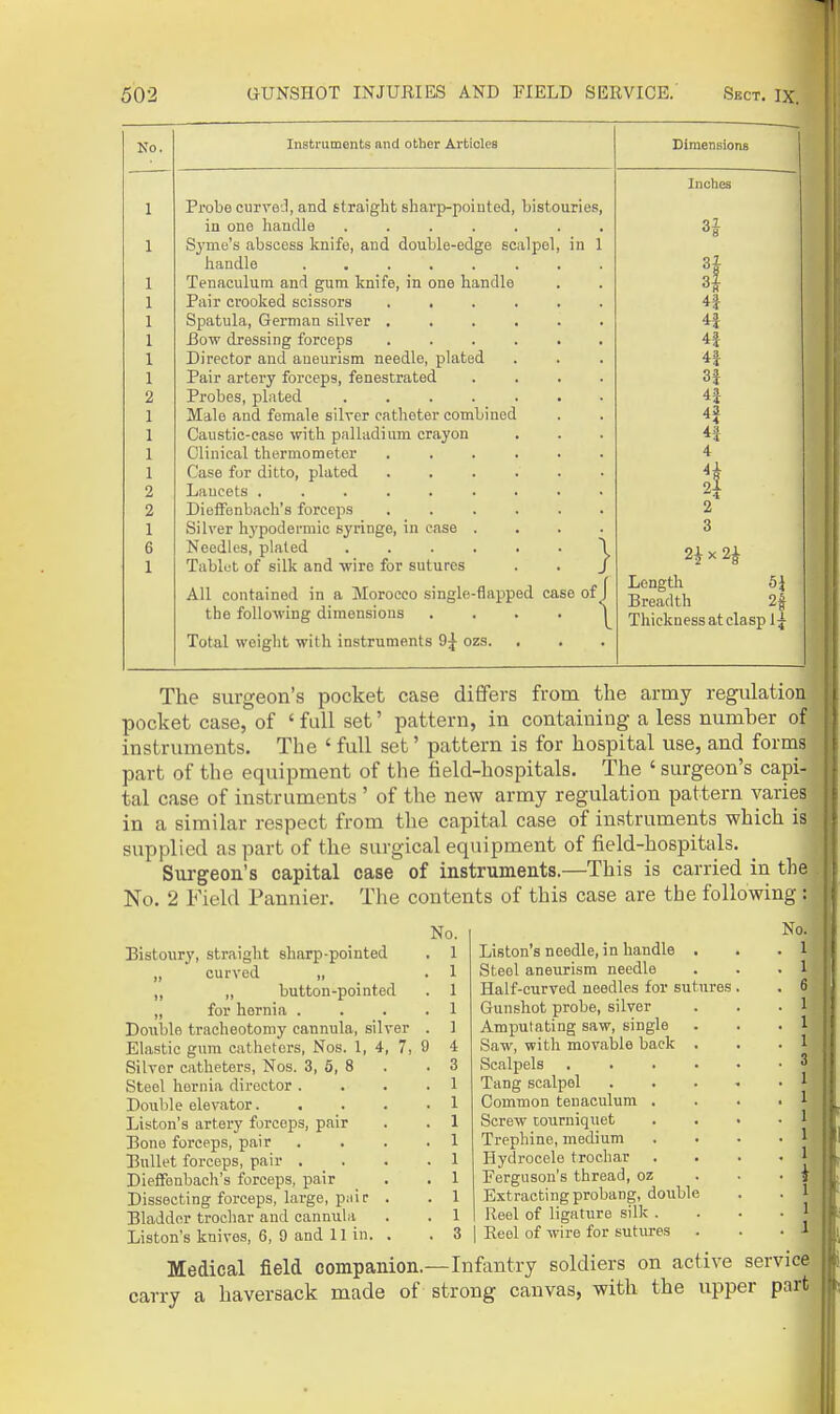 No. Instruments and other Articles Dimensions Inches Probe curveJ, and straight sharp-pointed, bistouries, in one handle I Syme's abscess knife, and double-edge scalpel, in 1 handle 31 1 Tenaculum and gum knife, in one handle . 3| I Pair crooked scissors .«*>•■ 1 Spatula, German silver ...•>• JBow dressing forceps 1 Director and aneurism needle, plated I Pair artery forceps, fenestrated t ■ • • 3# 2 Probes, pLited 4| 1 Male and female silver catheter combined 42 1 Caustic-case with palladium crayon . 4| J iiliinf*nl tViprmnmptpi' . . . • . 4 1 Case for ditto, plated ...... 2 Laucets ......... o L Til aflFatl 1 nil'O fr»T^rHlO i/lCllDll UflCll O ...... 2 1 Silver hj'podermic syringe, in case .... 3 6 Needles, plated ...... \ 1 Tablet of silk and wire for sutures . . J All contained in a Morocco single-flapped case of J Lengtli 5 J Breadth 1% Thickness at clasp 1 \ the following dimensions . . . . | Total weight with instruments 9;^ ozs. The surgeon's pocket case differs from the army regulation pocket case, of ' full set' pattern, in containing a less number of instruments. The ' full set' pattern is for hospital use, and forms part of the equipment of the field-hospitals. The ' surgeon's capi- tal case of instruments ' of the new army regulation pattern varies in a similar respect from the capital case of instruments which is supplied as part of the surgical equipment of field-hospitals. Surgeon's capital case of instruments.—This is carried in the No. 2 Field Pannier. The contents of this case are the following: Bistoury, straight sharp-pointed „ curved „ ,, „ button-pointed „ for hernia . Double tracheotomy cannula, silver Elastic gum catheters, Nos. 1, 4, 7, Silver catheters, Nos. 3, 5, 8 Steel hernia director . Double elevator. Liston's artery forceps, pair Bone forceps, pair Bullet forceps, pair . Dieifenbach's forceps, pair Dissecting forceps, large, pnip Bladder trochar and cannula Liston's knives, 6, 9 and 11 in. No. 1 1 1 1 ] 4 3 1 1 1 1 1 1 1 1 3 No. Liston's needle, in handle . Steel aneurism needle Half-curved needles for sutures Gunshot probe, silver Amputating saw, single Saw, with movable back . Scalpels Tang scalpel Common tenaculum Screw tourniquet Trephine, medium Hydrocele trochar Ferguson's thread, oz Extracting probang, double Reel of ligature silk . Keel of wire for sutures Medical field companion.—Infantry soldiers on active service, carry a haversack made of strong canvas, with the upper part