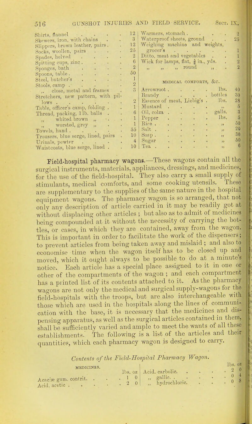 Shirts, flannel . _ . Skewers, iron, with chains Slippers, brown leather, pairs. Socks, woollen, pairs Spades, helred . . . . Spitting cups, zinc . . . . Sponges, bath . . . . Spoons, table. . . . . Steel, butcher's , . . . Stools, camp . . ,. close, metal and frames Stretchers, new pattern, with pil- lows Table, officer's camp, folding . Thread, packing, lib. balls . „ whited brown ,, . . „ worsted, grey „ Towels, hand . . . • • Trousers, blue serge, lined, pairs . Urinals, pewter . . . . Waistcoats, blue serge, lined . 12 3 12 2;-) 2 6 2 50 2 1 6 1 1 do 10 4 10 Warmers, stomach .... 2 Waterproof sheets, ground . . 25 AVeigliing machine and weights, grocer's ..... 1 Dil to, meat and vegetaldcs . . 1 Wick for lamps, flat, f in., yds. . 2 „ „ „ round „ . 2 MKDICAL COMFORTS, &C. Arrowroot .... lbs. 40 Brandy .... bottles 30 Es.'ence of meat, Licbig's . lbs. 28. Mustard .... ,, Oil, colza .... galls. 3- Pepper .... lbs. 6 Rice „ 50 Salt 20 Soap ..... „ 30 Sugar .... „ 50 Tea „ 6 Field-hospital pharmacy wagons.—These wagons contain all the surgical instruments, materials, appliances, dressings, and medicines, for the use of the field-hospitaL They also carry a small supply of stimulants, medical comforts, and some cooking utensils. These are supplementary to the supplies of the same nature in the hospital equipment wagons. Tiie pliarmacy wagon is so arranged, that not only any description of article carried in it may be readily got at without displacing other articles ; but also as to admit of medicines being compoimded at it without the necessity of carrying the hot- tles,or cases, in wliich tliey are contained, away from the wagon. This is important in order to facilitate the work of the dispensers; to prevent articles from being taken away and mislaid ; and also to economise time when the wagon itself has to be closed up and moved, which it ought always to be possible to do at a minute's notice. Each article has a special place assigned to it in one or. other of the compartments of the wagon ; and each compartment has a printed list of its contents attached to it. As the pharmacy wagons are not only the medical and surgical supply-wagons for the field-hospitals with the troops, but are also interchangeable with those which are used in the hospitals along the lines of communi- cation with the base, it is necessary that the medicines and dis- pensing apparatus, as well as the surgical articles contained in them, shall be sufficiently varied and ample to meet the wants of all these establishments.' The following is a list of the articles and their quantities, which each pharmacy wagon is designed to carry. Contents of the Field-Hospital Pharmacy Wagon. MEDICINES. Acaciffi gum, Acid, acetic contrit. llis. oz 1 0 , 2 0 Acid, carbolic. „ gallic. . _ . ,, hydrochloric. lbs. oa , 2 0 , 0 i 0 8