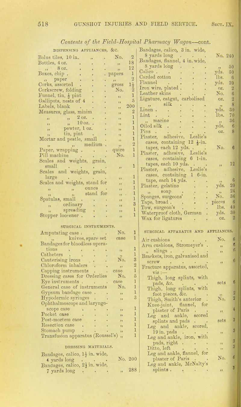 Contents of the Field-Hospital Pharmacy Wagon—cont. &c. No. ») »» papers )i gross No. DISPBN.SINQ APPLIANCES; Bolus tiles, 10 in. Bottles, 4oz. ,, 8 oz. Boxes, chip . ,, paper Corks, assorted Corkscrew, folding Funuel, tin, ^ pint Gallipots, nests of 4 . Labels, blank Measures, glass, minim „ „ 2 oz. . „ „ 10 oz. . „ pewter, 1 oz. ,, tin, pint Mortar and pestle, small „ ,, medium Paper, wrapping . Pill macliine Scales and 'weights, grain small Scales and weights, grain largo Scales and weights, stand for „ „ ounce „ „ stand for Spatulas, small . „ ordinary „ spreading Stopper loof-ener . SURGICAL INSTRUMENTS Amputating case . „ knives, span^ set Bandages for bloodless opera tions Catheters Cauterising irons Chloroform inhalers Capping instruments . Dressing cases for Orderlies Eye instruments . General case of instruments Gypsum bandage case . Hypodermic syringes . Ophthalmoscope and larj'ngo scope case Pocket case Post-mortem case Resection case Stomach pump Transfusion apparatus (Roussel's) DRESSING MATKRTALS. Bandages, calico, 1^ in. wide, 4 yards long . . . Bandages, calico, 2^ in. wide, 7 yards long 2 18 12 1 2 U 2 200 quire No. No. case No. n case No. case No. Bandages, calico, 3 in. wide, 8 yards long . . . No. 240 Bandages, flannel, 4 in. wide, 8 yards long Calico ..... Carded cotton Flannel .... Iron wire, plated . Leather skins Ligature, catgut, carbolised „ silk . Linen . . . ■. Lint „ marine Oiled silk .... Pins ..... Plaster, adhesive, Leslie's cases, containing 12 ^-in. tapes, each 12 yds. . Plaster, adhesive, Leslie's cases, containing 6 1-in. tapes, each 10 yds. . . „ Plaster, adhesive, Leslie's cases, containing 1 6-in. tape, each 14 yds. . . ,, Plaster, gelatine . . yds. „ soap Sponges, surgeons' . . No. Tape, broad .... pieces Tow, surgeon's . . . lbs. Waterproof cloth, German . yds. Wax for ligatures . . oz. SUHGICAI. APrARATliS AND )1 50 yds. 50 lbs. 6 yds. 20 oz. 2 No. 6 oz. 2 II yds. 8 30 lbs. 70 36 yds. 6 oz. 8 No. 6 12 6 20 24 36 6 40 30 2 No. 200 „ 288 Air cushions Arm cushions, Stromeyer's . „ slings . . . . Braekets, iron, galvanised and screw . , . . Fracture apparatus, assorted, viz :— Thigh, long splints, with pads, &c. Thigh, long splints, with foot pieces, &c. Thigh, Smith's anterior . Knee-joint, flannel, for plaster of Paris . Leg and ankle, scored splints and pads . Leg and ankle, scored, 19 in. pads . Leg and ankle, iron, with pads, right . Ditto, left Leg and ankle, flannel, for plaster of Paris . Leg and ankle, McNalty's splints . . . . APPLIANCES. No. sets No. sets No.