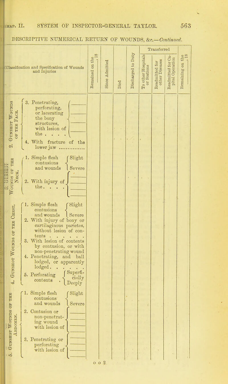 DESCRIPTIVE NUMERICAL RETURN OF WOUNDS, Sm.—Continued. l inssificntioii and Specification of 'Wounds and Injuries I P .a o Transferred o C5 o u 2 a I § o °i tM TO eo Sis g p. P3 m 00 a o .g .g C3 3. Penetrating, perforating, or lacerating the bony structures, with lesion of the . . . . ^ . With fracture of the lower jaw . Simple flesh f Slight contusions < and wounds | Severe With injury of the. . . ^ Slight 3. 1. Simple flesh contusions and wounds |^ Severe 2. With injury of bony or cartilaginous parietes, without lesion of con- tents With lesion of contents by contusion, or with non-penetrating wound Penetrating, and ball lodged, or apparently lodged Perforating fSuperfi- contents' . I Slight r 1. Simple flesh contusions s and wounds Severe 2. Contusion or non-penctrat- ing wound with lesion of 3. Penetrating or perforating with lesion of o o 2