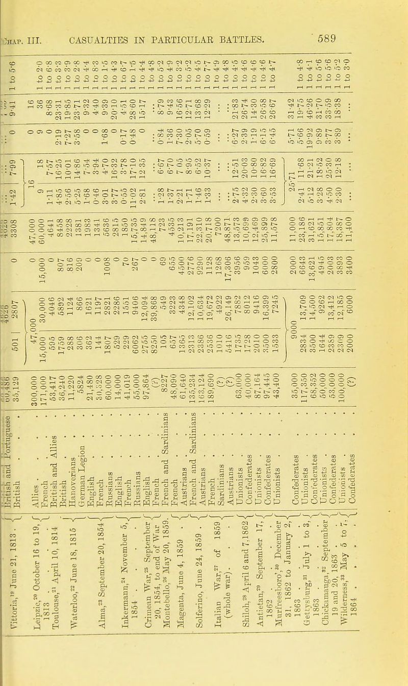 o - - - OOCOOOOOOOOOOOQOOO o o o o o o o -.J ^ +3 +3 +^ +J 4J ^ -tJ +J o 00 <-H O CO C^T O ri< o O I'o ^0 o o o o o o 4-3 +3 4J 4-> -U (M .-I (M IM IM I 05 CO CO f—I 00 03 ; 1^ 'O t~- CO c-1 ' 00 cn CO N CO c<i CO O 00 ; 00 CO >o CO • CO tH i> CO C-l <M -H Ol (M cq o CO o oj CO M !>. lO CO O-j CO CO OD CO I—I -tH CO CO I—I ooioot^ooooooot^ooo i-H (M lO CO r-l Ti< IM ». CO o o CO O IQ O CT5 ; oo CO CO o >o • o ir- >b o t-* C2 lO >o • (N CO r-l r-l CO 'M Cft C5 1^ CO c:^ CO t-^ 00 •COC<li—ICOCO lOUtJOSOCOCO .2 ^ : ^ OOt— 'O^C0'!*^-^OC<lQ0O»0 i-<»oc<ioco>o<:5t— cot^--—'CO O lO lO !M ' CO O 05 lO CO t^COO-^t^CO^COCOt^C^l CDCOt^OOCOO C5 T—I >0 CO »0 00 CO rH -'O <M I—f i-iCO'OCSCO-^Ot^'OOOO 00 t-^ rH r-t CO CO ; (T-l CO CN CO * I-H fH Cq I-H rH I—I I-H CO o c: ; US O CO 00 «3 cq o o CO i) I—t C<1 I—I rH I—I IC (M O O CO ; CO CO CO lO ' <N (iq « CO 00 I-H c<l O 00 CO CM CO I-H ^ I-H 00 lo oq ^ i-l (M I-H (M (M I-H oq CO o o ^ I-H (M »0 CO cq «5 CO cq CO ^^ O :o CO ri< CO OO^C0a0i-HC0^C0iCO»0 0^00c0>OC0i-HOC0Oi-HC0<S10i05C0 OO-^iOC^OOCO^COi-HiOCO-^rHfMCO^OJi-H—lOl^l^OiCOCftl:^ O O CO Ol CO O CO CD 00 CO 00 I-H ira Oq I-H CO t~ <M CO It3 CO_^ CO lO^ —- -I* 00 IM -H i-H I-H 3 !N I-H QQ ■* 0~ (N O oo Co o <>r lO i-h' O CO I-H I-H O O CO lO O OO o O ^ CO OO ^ CO -tH I—' co i-h »c co i-T I-H (M CO I-H rH ^ I-H OOOt^COOOCOOOOt^OOOiOOCOOCOOOCOCDCJJeOOO O Oi-hO O t-CO COiCOl^mC-JCDOiOiO^OO O OOOOCM O r-1 cOOI^C-li-H(NC005000CO ^^-A ^ ri-CNClrtr-H^CO rHCOlM O CO rH O CO CO o O Ol -I- O C5 O O CO CO 03 C 00 oq CO „- cq CO CO ta o CO oq o o o C CO M O -+I ITS (M O O 00 —I ^ Tt( lO i-l CO CO ^ 1^ CO cq o 03 CO I-H -H CO I-H CO 00 o CO lO (M (M I-H CO ■* CO O 05 CO ^< O 00 <^ «ar r-l CO 03 CO CO Oq -:H (M CO Oi Oq (M CO O 'O N ^cq-iiHocoi^oq^cOf-Hi-HC3-^ \ lOoicoi-Hcocoo-HOoo-Jticocq IM o' oi co' °° co' I—I I—I I-H cq I-H 03 o cq cq »o o O O CO I—I 00 o »0 fM 1^ I-H O co °= co csT =° • O lO 03 00 ' O O IC CO o lo cq CO (>q -+I O CO t!< CO CO I-H C3 03 O <M CO lO CO cq lo o CO KO lO O C^l CO C^l 00 OCOCOCOOCO'CCOOOCO fr^ _j m ro —^ iv> n-^ —h ^5 CO • O O lO I cq I-H t-- o CO CO CO o CO >C; CO o OiOCOt-HCOCOi-Hi—iCOC-l-H rHCDCOCOCO'CO^^-t^O i-HiMCOcqi-Hio—ii-Hcq o o ■* c:3 C3 o CO O ^ w o CO irs CO CO CO o cq CO ■—I c^i cq CO CO oq Cr> 'C CO CO COt^OO-*OC000050-+i O O I-H -<< C-1 CO CO C-l O O O CO o o ^ c-1 CO t» -.o o o o o 03 -_^co o co_ cq_^ ^ _ o — co' co i-T r-. e o -h lo't» CO -H CO cs. ct^ocoi-H cococoi-H-*irao3 CO I-H O O -+I O _ _ O O o cq c» -* CO CO 03 k/Sc^. ^ o CO -j< o CO 00 I-H CD i . -o o ^ ■* tJi CO CO ;o CO CO O CO CO oo c:3 ^ o o CO o o o o IC lo o o o ; O CO CO o o o . >c CO crT CO o CO ^ CO lO »o o o . ■-a a ce CO 03 a cS o 2 c= ■ c3 CO ce cn ^ c3 n 03 . -^ a ^ o - a a 0 O o 0 '3 CO g ca ,S '5 ^1 cj .S 2 P CO CO p 73 a .2 o .2 ~ .S .S d o o fH o S o.t: H >-H CC '—' r1 CO r—4 E G C P C '—' SfcflS^bi. SmtiflSSScoSjOmp; to _2 rt CD O CfH d o . O CfH s ^ <J D Q t:3 6 FH a o o m g c-j jj iH J-3 CO a; CO 2 .2 P Ot3 g 2 S 03 CO a» o o o I-H o o i> CO ^ ■n  ^ 'S o >o CO Fh CO Ci I-H ,^ CO o CO Bm CU n to a Nov- ?t d o o ca cn ct a c3 J Inkeri ■ra CO I-H •<